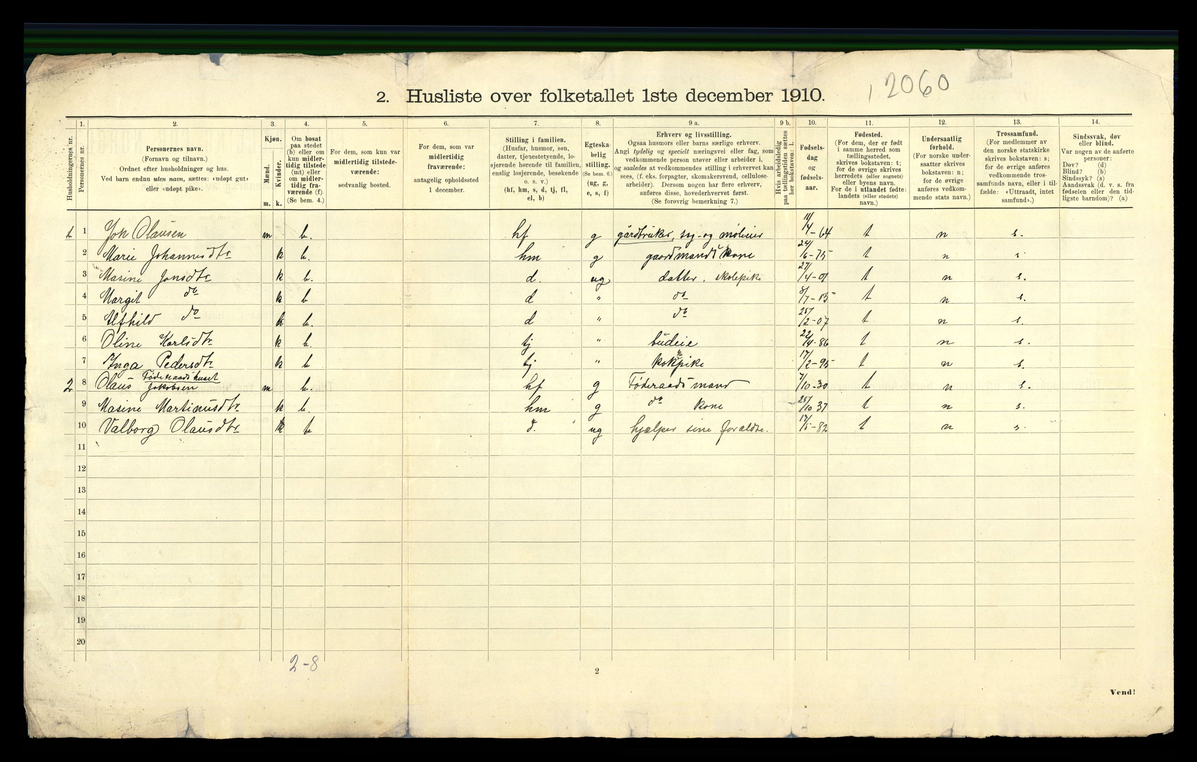 RA, 1910 census for Verdal, 1910, p. 59