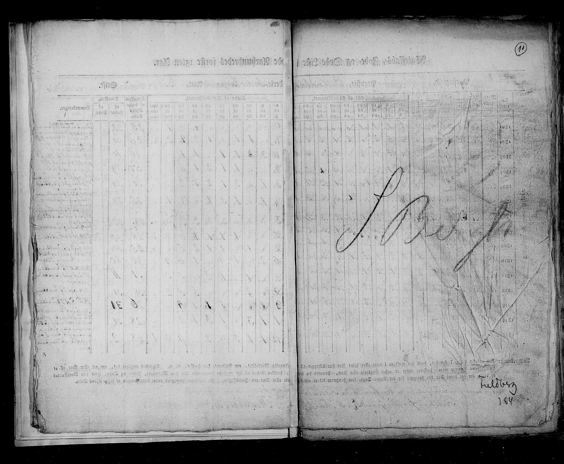 RA, Census 1815, vol. 7: Bergen stift and Trondheim stift, 1815, p. 11