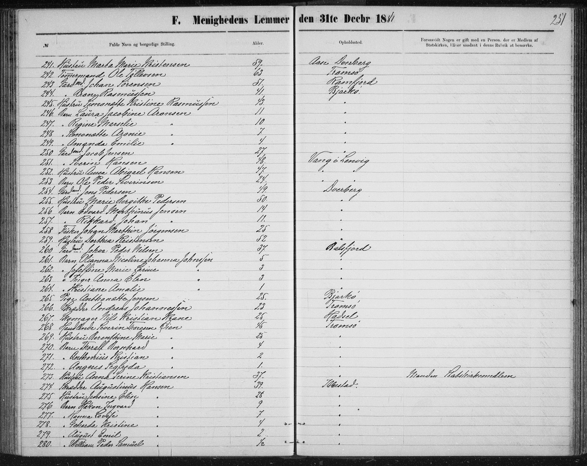 Uten arkivreferanse, SATØ/-: Dissenter register no. DP 3, 1871-1893, p. 251