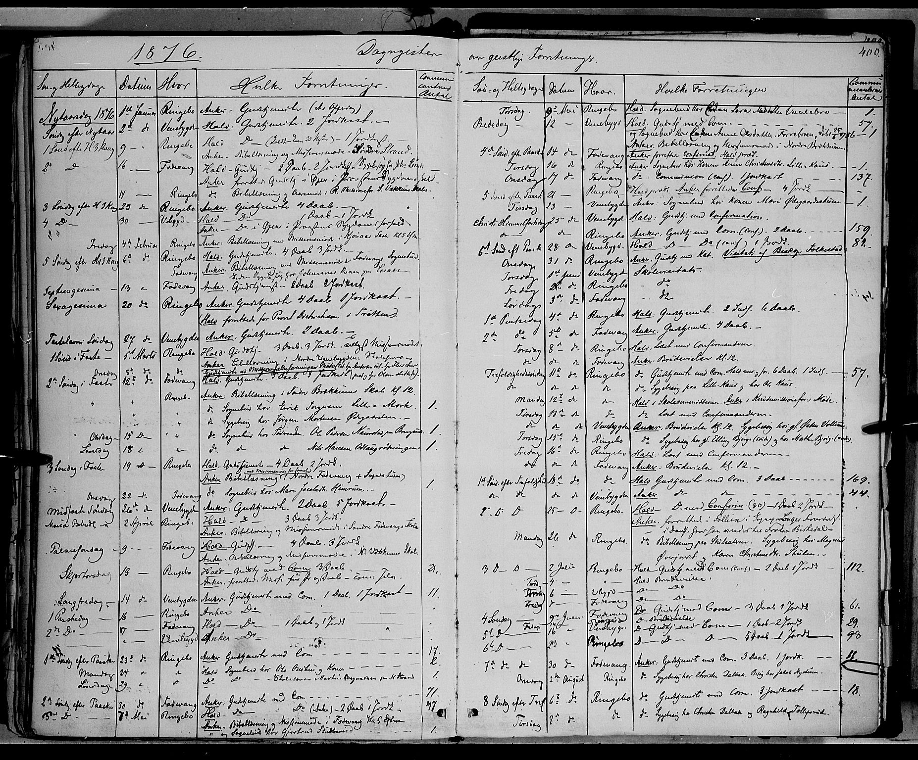 Ringebu prestekontor, SAH/PREST-082/H/Ha/Haa/L0007: Parish register (official) no. 7, 1860-1877, p. 400