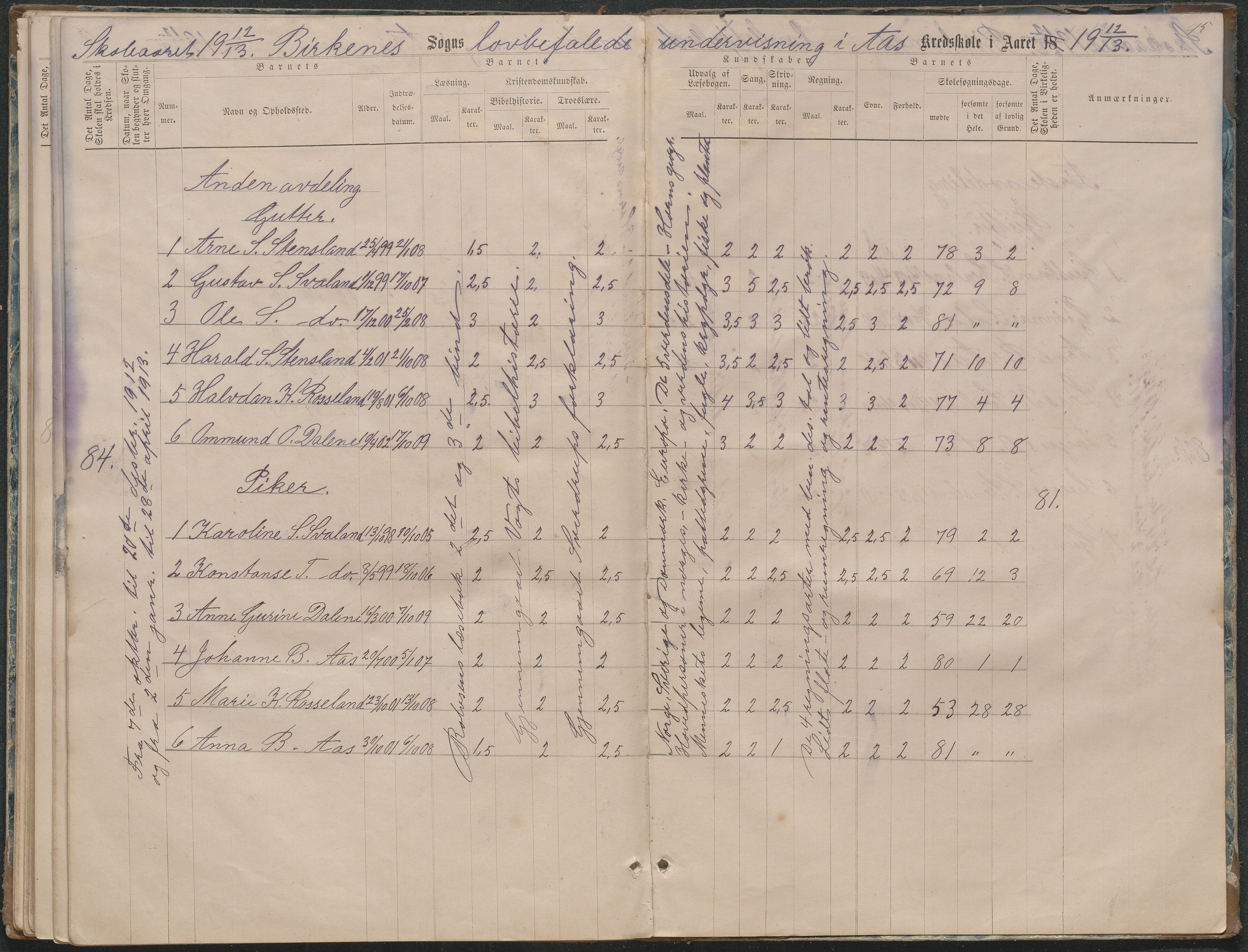 Birkenes kommune, Ås/Svaland skolekrets, AAMA/KA0928-550i_91/F02/L0001: Skoleprotokoll Svaland, Skjerkilen, Ås, 1875-1914, p. 95