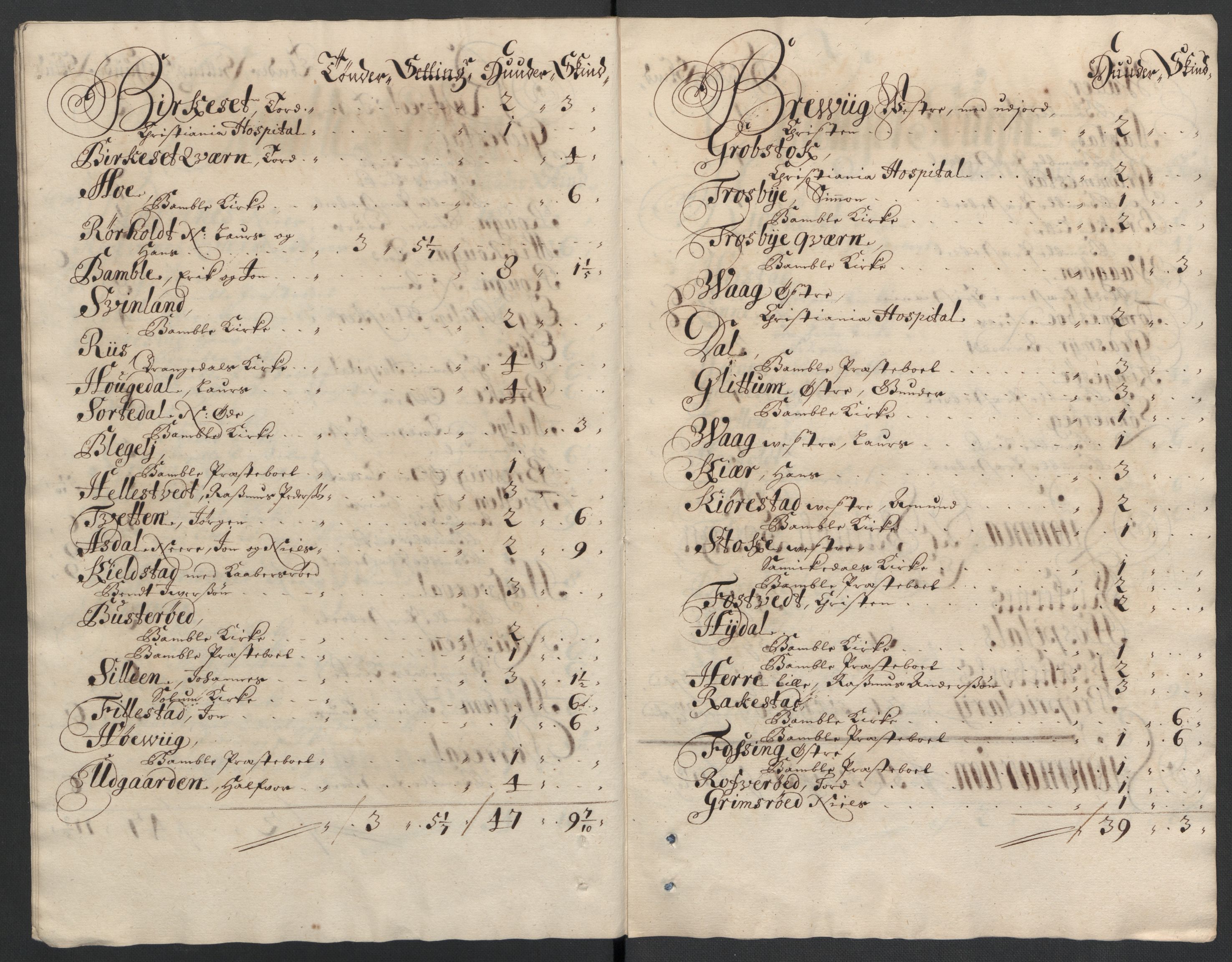 Rentekammeret inntil 1814, Reviderte regnskaper, Fogderegnskap, AV/RA-EA-4092/R36/L2118: Fogderegnskap Øvre og Nedre Telemark og Bamble, 1708-1709, p. 270