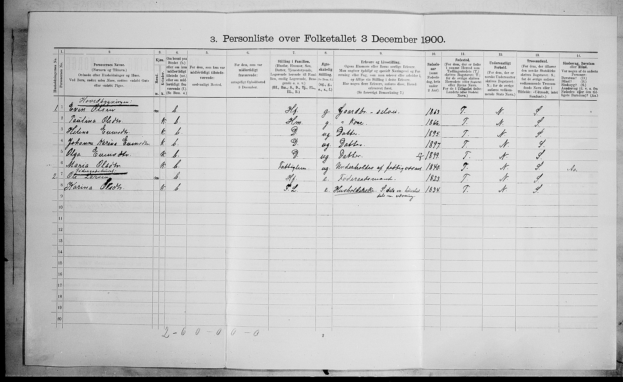 SAH, 1900 census for Vestre Toten, 1900, p. 1861