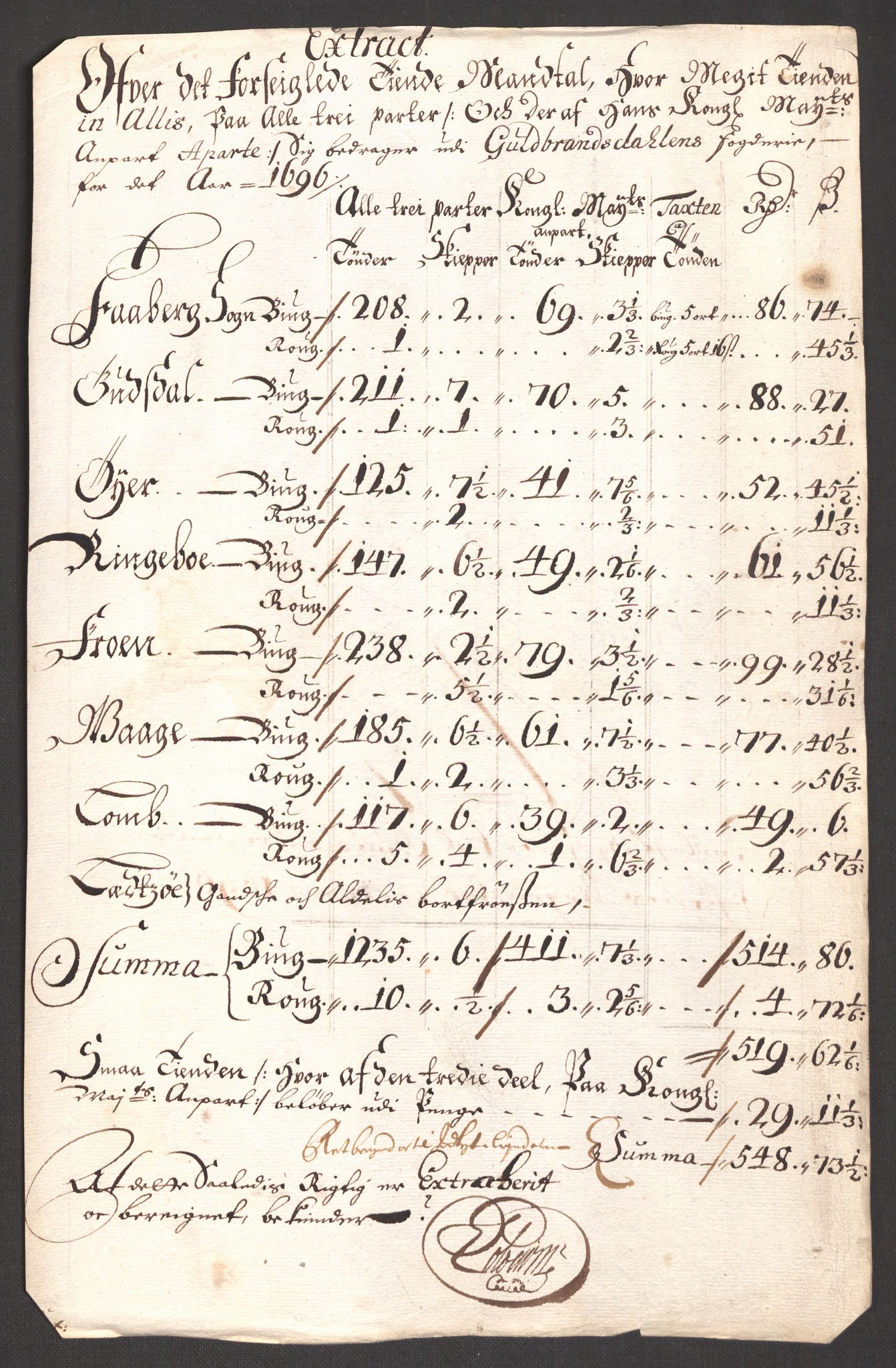 Rentekammeret inntil 1814, Reviderte regnskaper, Fogderegnskap, RA/EA-4092/R17/L1170: Fogderegnskap Gudbrandsdal, 1696-1697, p. 92