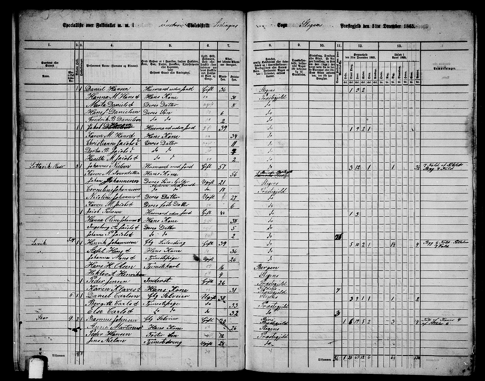 RA, 1865 census for Steigen, 1865, p. 12