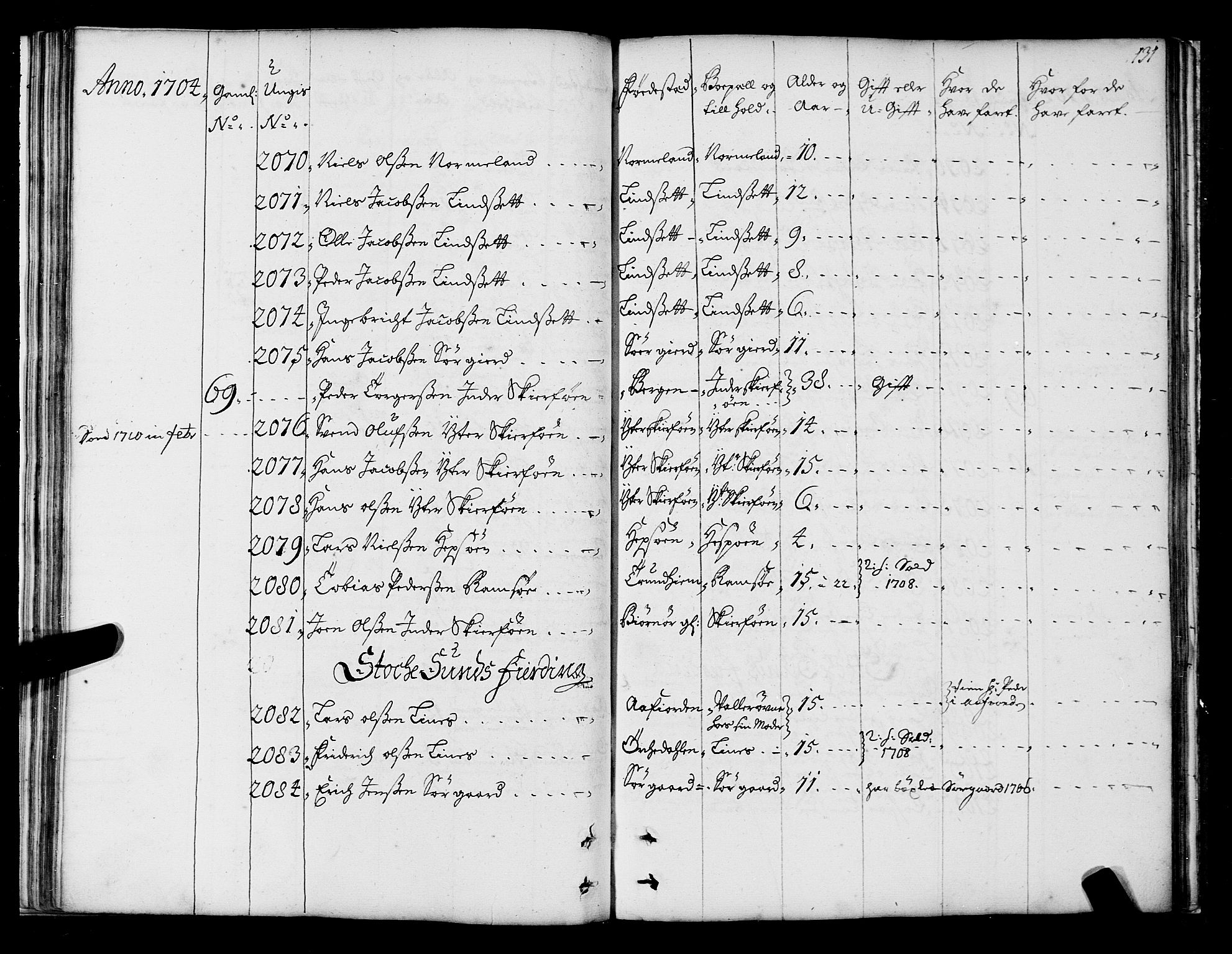 Sjøinnrulleringen - Trondhjemske distrikt, AV/SAT-A-5121/01/L0004: Ruller over sjøfolk i Trondhjem by, 1704-1710, p. 131