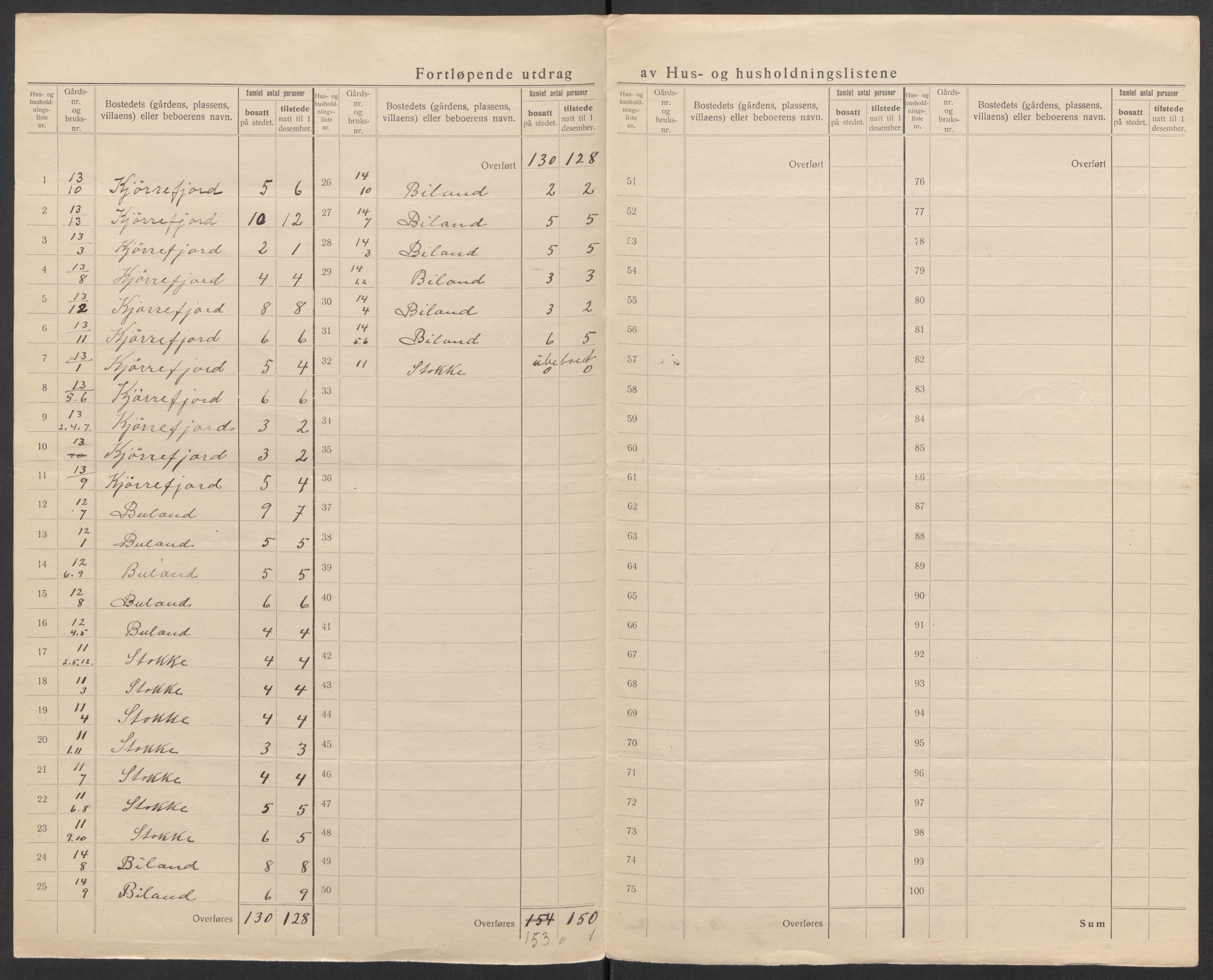 SAK, 1920 census for Lista, 1920, p. 16