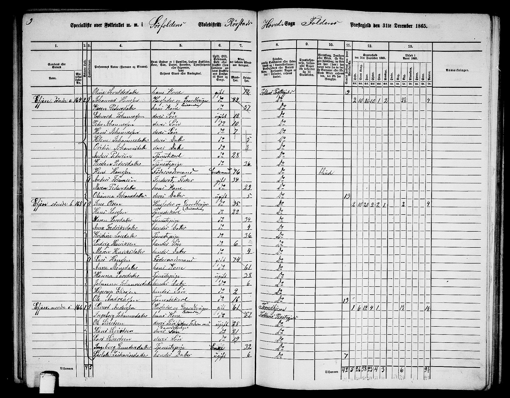 RA, 1865 census for Folda, 1865, p. 84