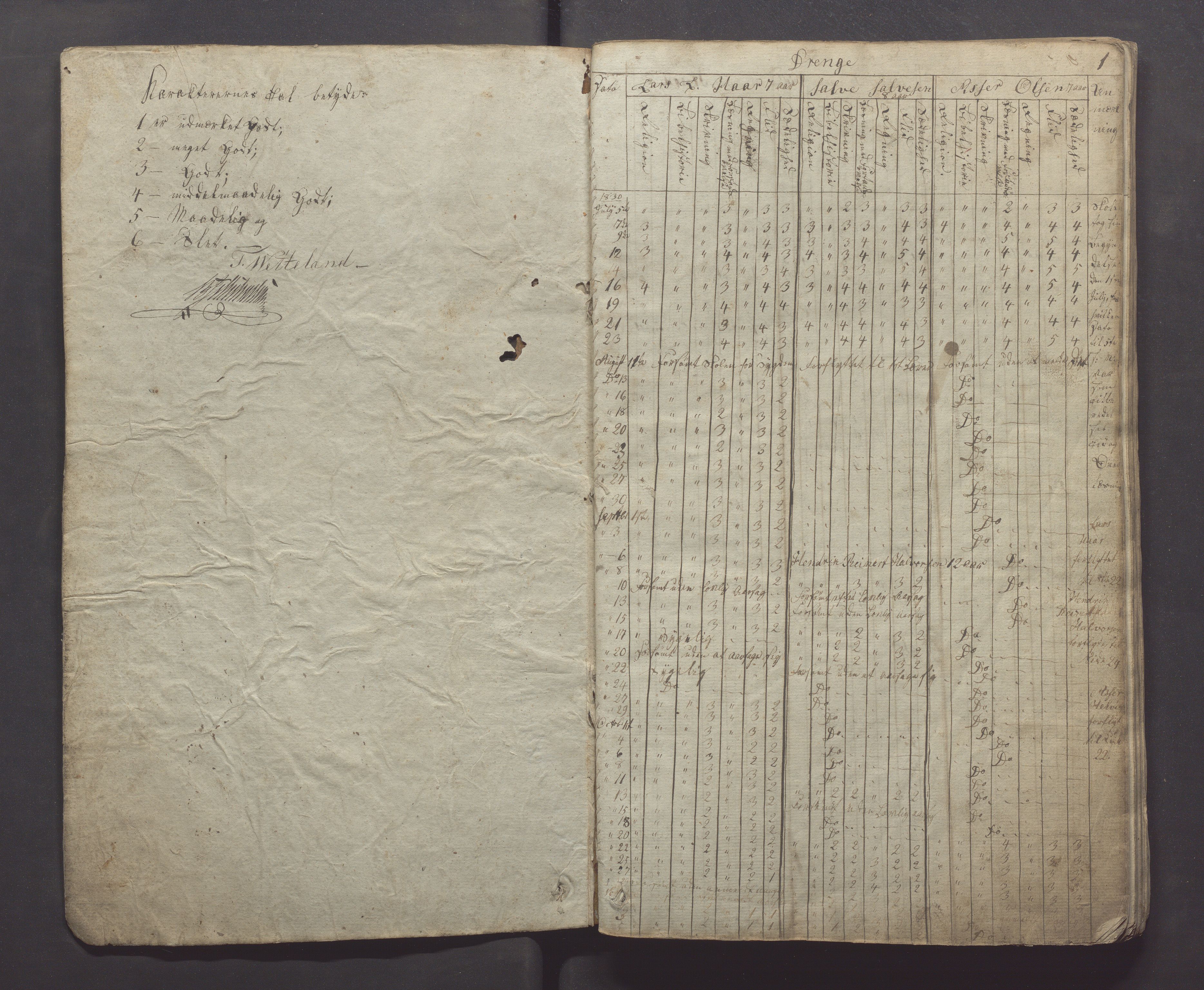 Egersund kommune (Ladested) - Egersund almueskole/folkeskole, IKAR/K-100521/H/L0001: Skoleprotokoll - Almueskole, 2. klasse, 1830-1834, p. 1