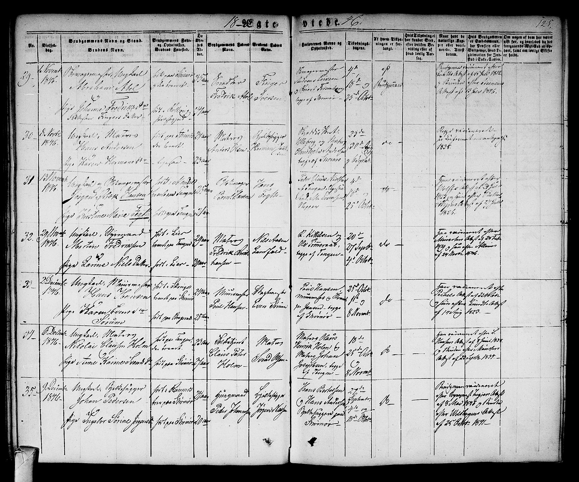 Strømsø kirkebøker, AV/SAKO-A-246/F/Fa/L0013: Parish register (official) no. I 13, 1830-1847, p. 125