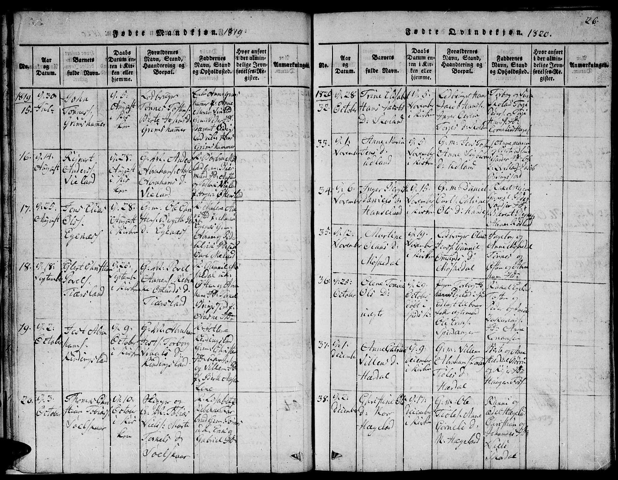 Lyngdal sokneprestkontor, AV/SAK-1111-0029/F/Fb/Fbc/L0001: Parish register (copy) no. B 1, 1815-1844, p. 26