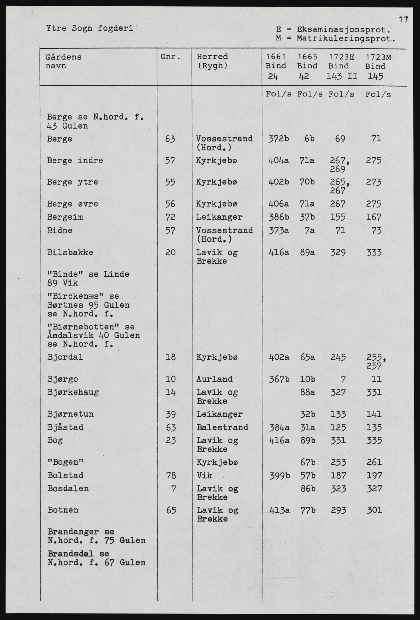 Rentekammeret inntil 1814, Realistisk ordnet avdeling, AV/RA-EA-4070, 1661-1723, p. 1117