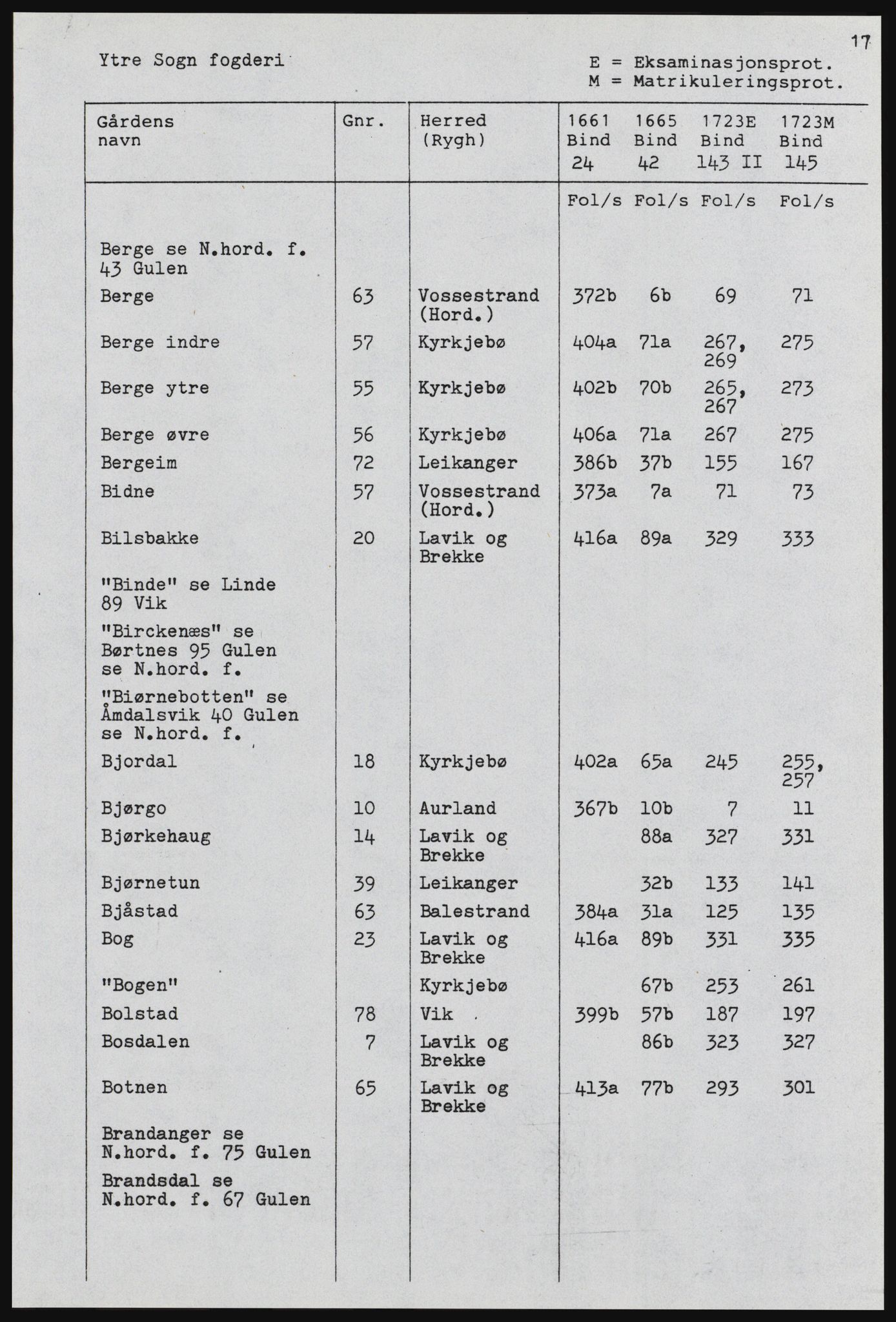 Rentekammeret inntil 1814, Realistisk ordnet avdeling, RA/EA-4070, 1661-1723, p. 1117