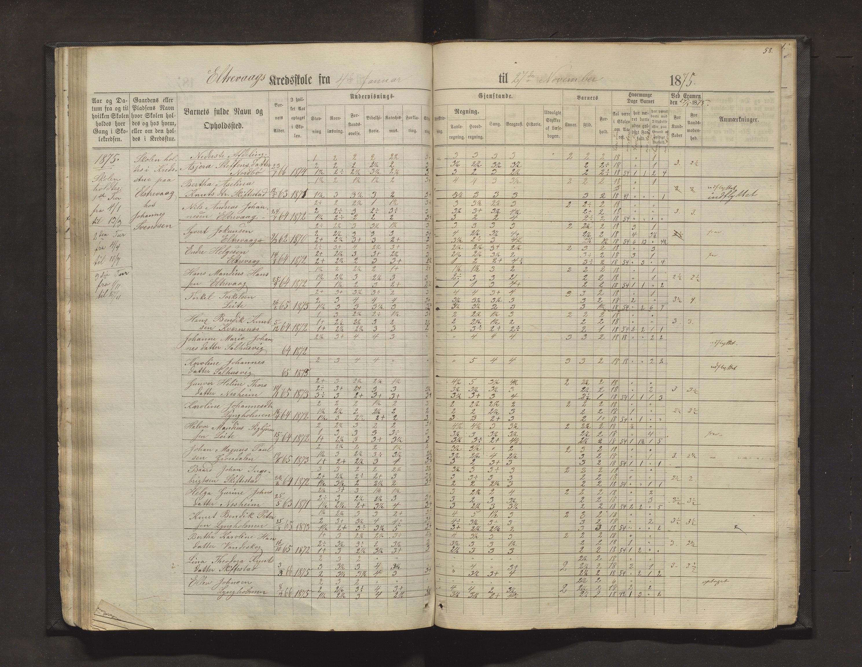 Sveio kommune. Barneskulane, IKAH/1216-231/F/Fa/L0011: Skuleprotokoll for Mølstre, Vikse og Eltrevåg krinsskular, 1871-1882, p. 58