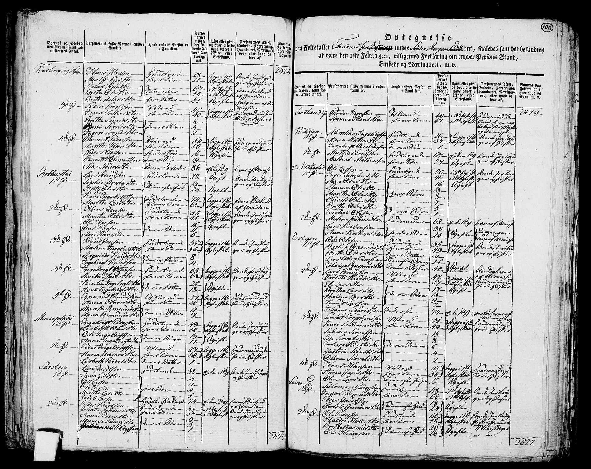 RA, 1801 census for 1218P Finnås, 1801, p. 99b-100a