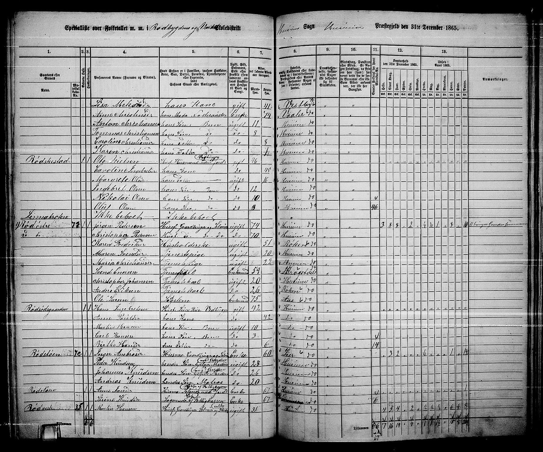 RA, 1865 census for Hurum, 1865, p. 60