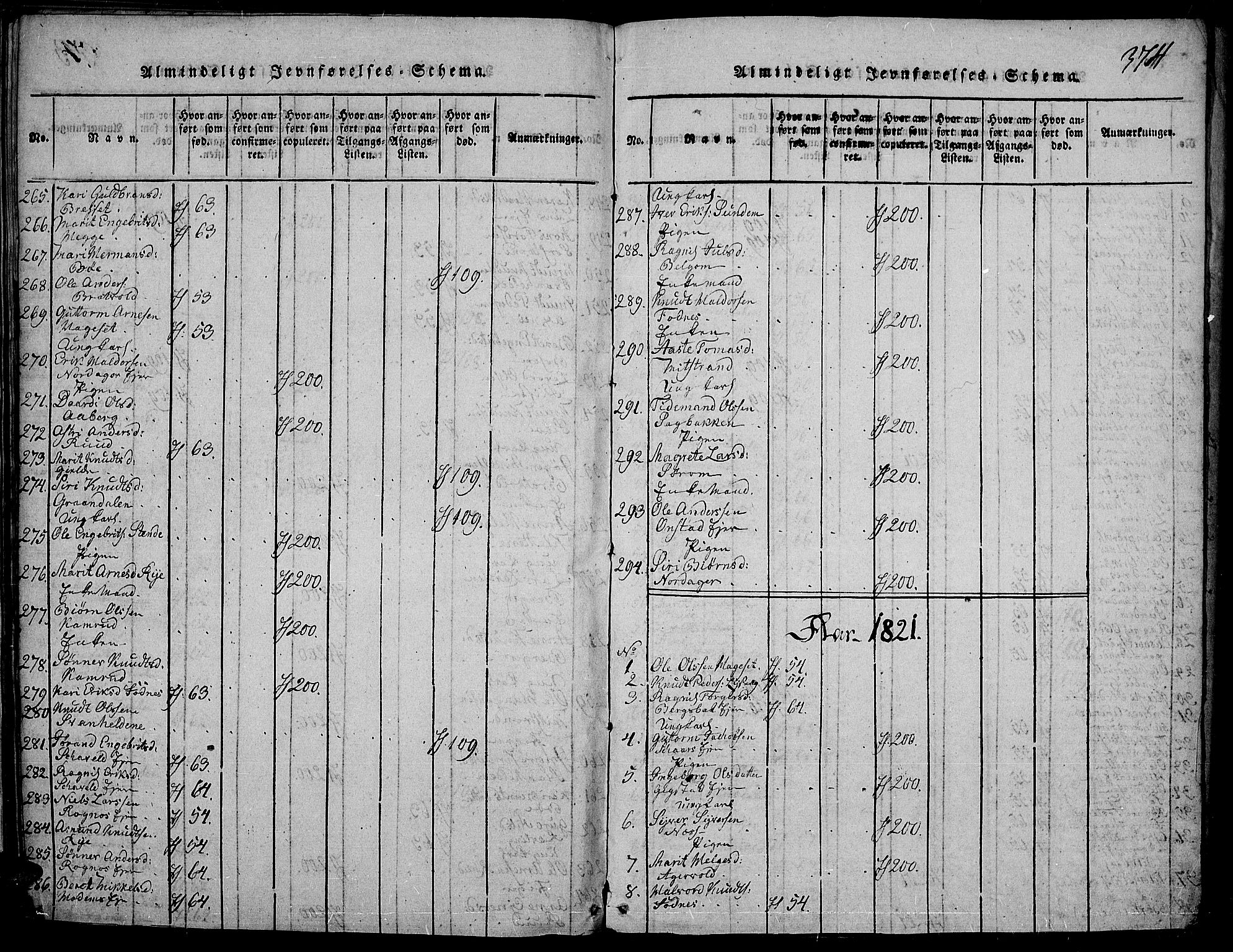 Nord-Aurdal prestekontor, SAH/PREST-132/H/Ha/Haa/L0002: Parish register (official) no. 2, 1816-1828, p. 374