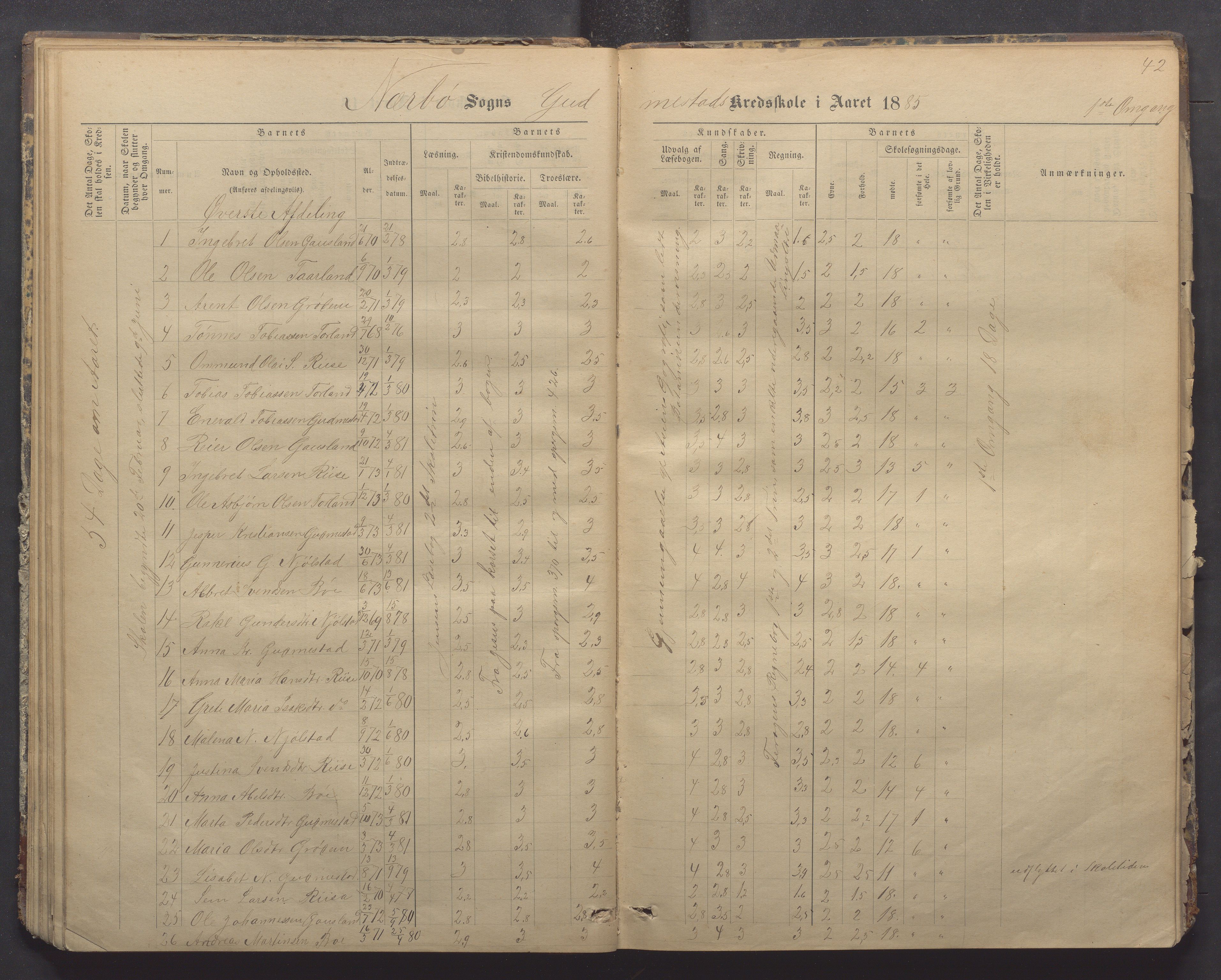 Nærbø kommune- Gudmestad skule, IKAR/K-101028/H/L0001: Skoleprotokoll, 1878-1890, p. 42