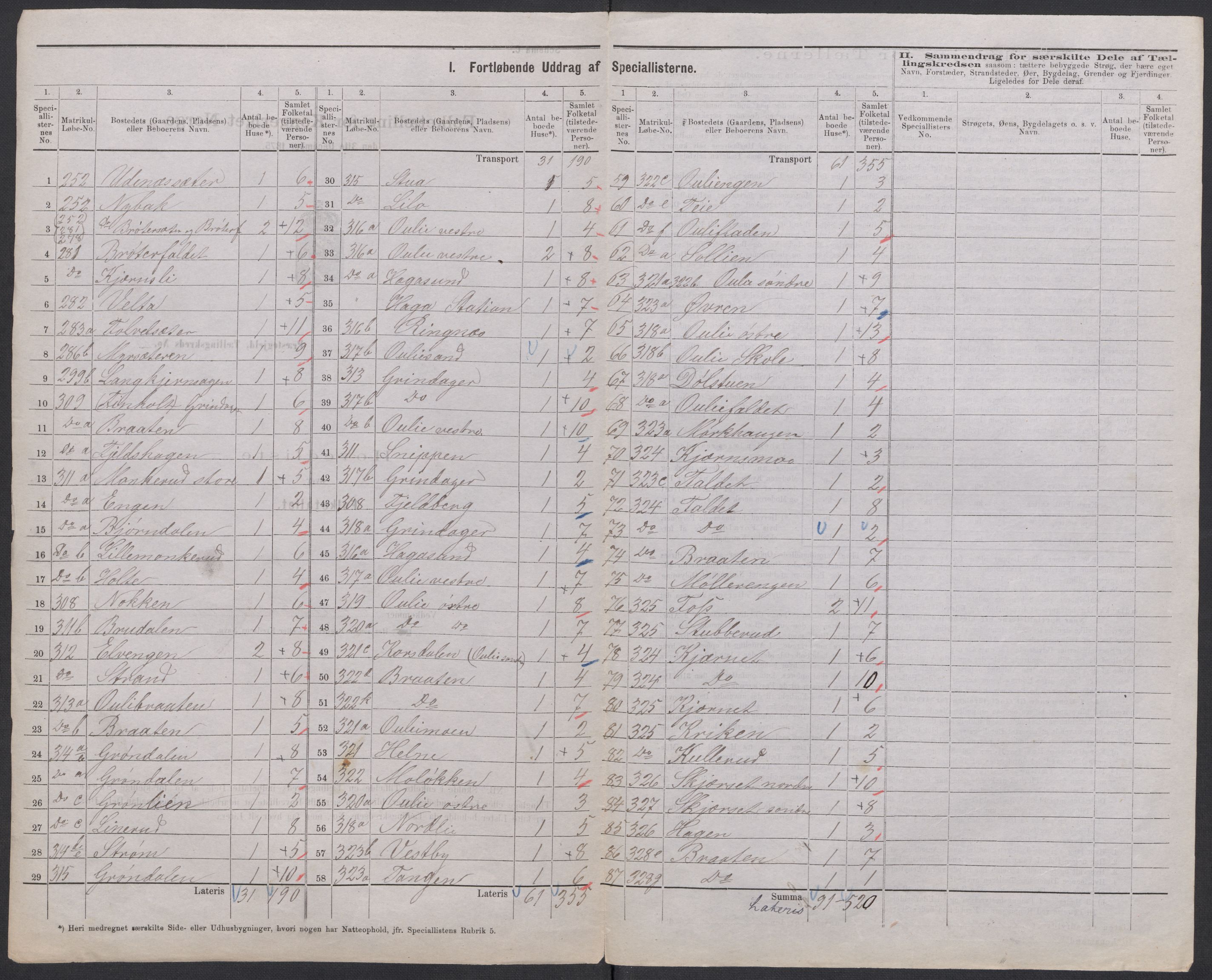 RA, 1875 census for 0236P Nes, 1875, p. 56