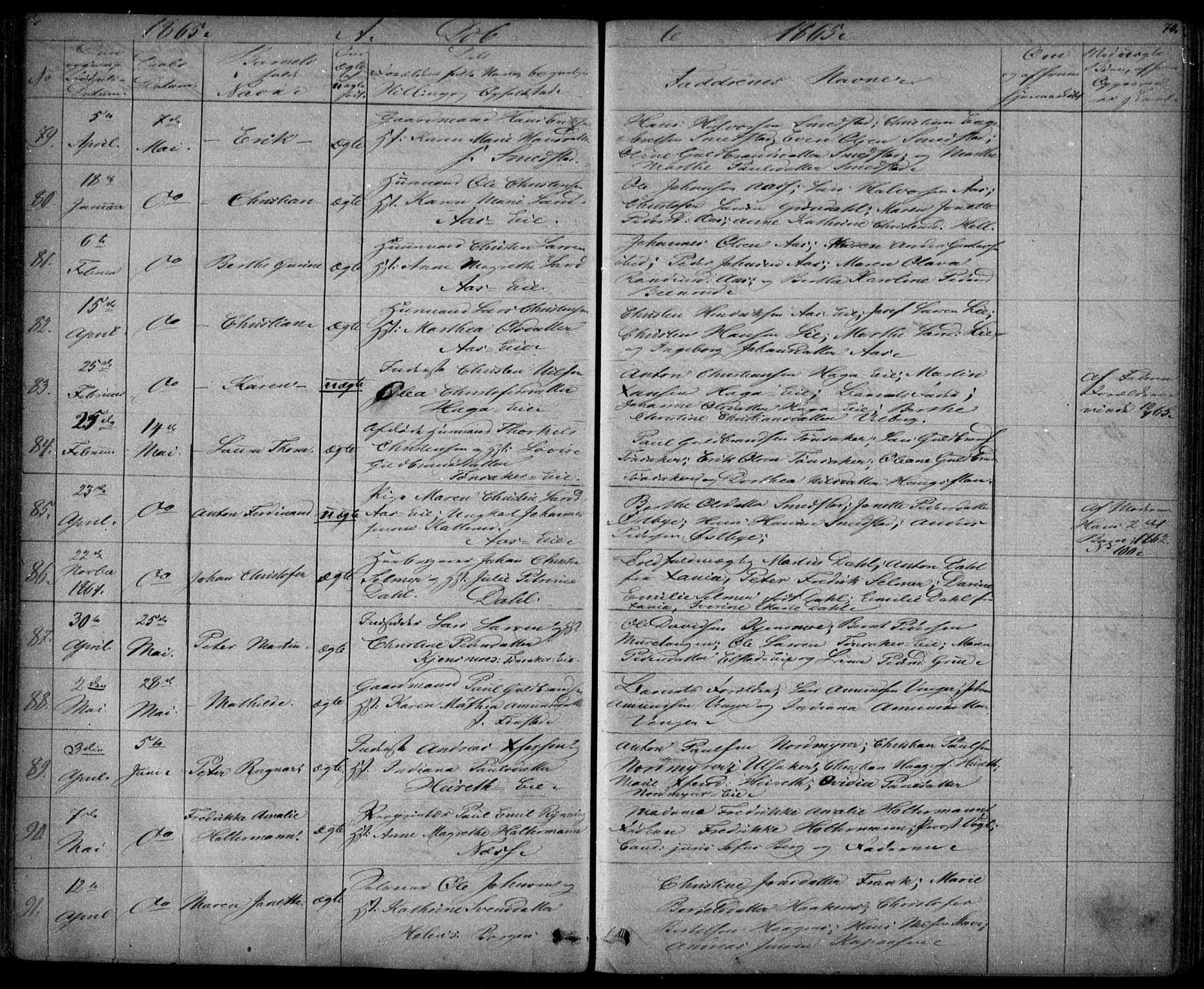 Eidsvoll prestekontor Kirkebøker, SAO/A-10888/G/Ga/L0001: Parish register (copy) no. I 1, 1861-1866, p. 70