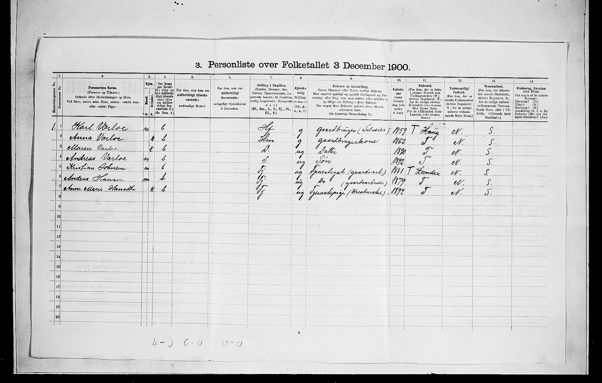 RA, 1900 census for Norderhov, 1900, p. 59