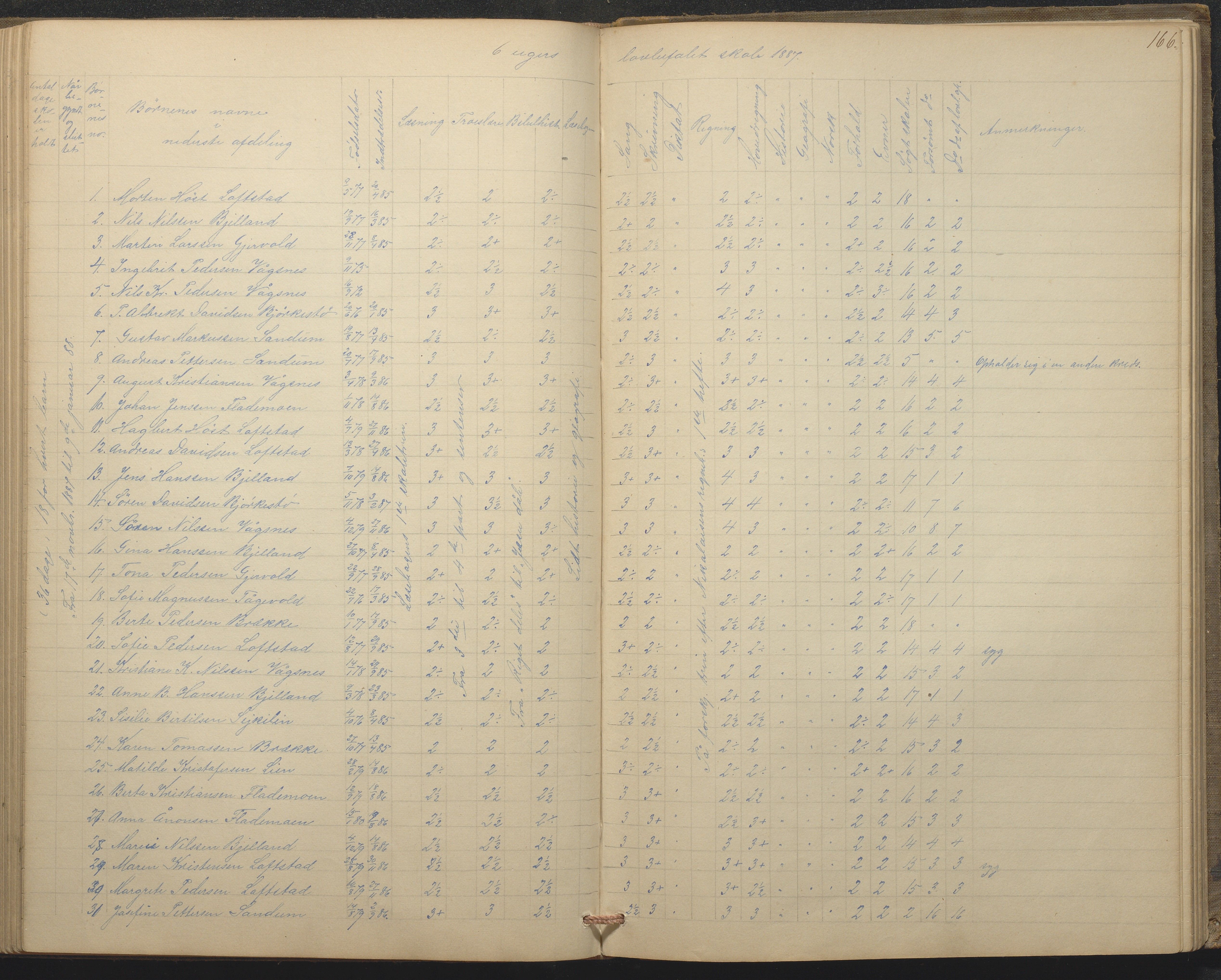 Tromøy kommune frem til 1971, AAKS/KA0921-PK/04/L0015: Flademoen - Karakterprotokoll, 1851-1890, p. 165