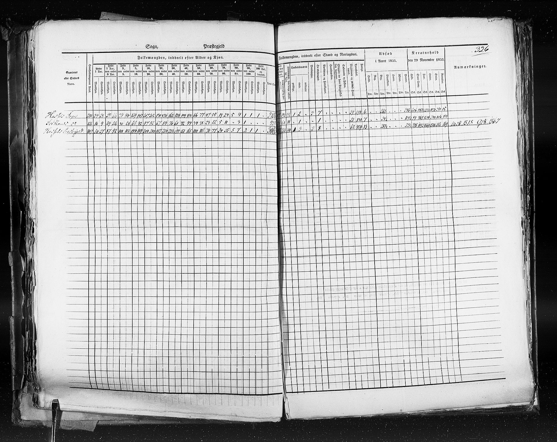 RA, Census 1835, vol. 9: Nordre Trondhjem amt, Nordland amt og Finnmarken amt, 1835, p. 326