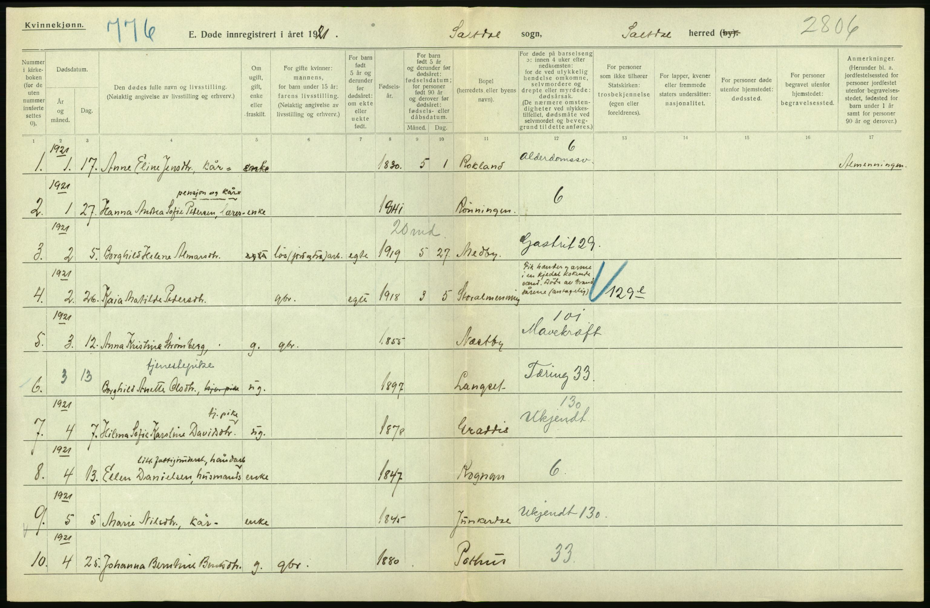 Statistisk sentralbyrå, Sosiodemografiske emner, Befolkning, AV/RA-S-2228/D/Df/Dfc/Dfca/L0051: Nordland fylke: Døde. Bygder og byer., 1921