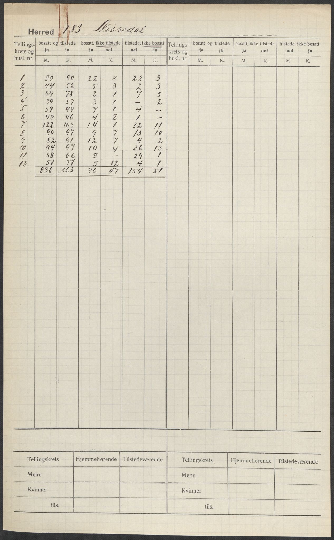 SAKO, 1920 census for Nissedal, 1920, p. 1