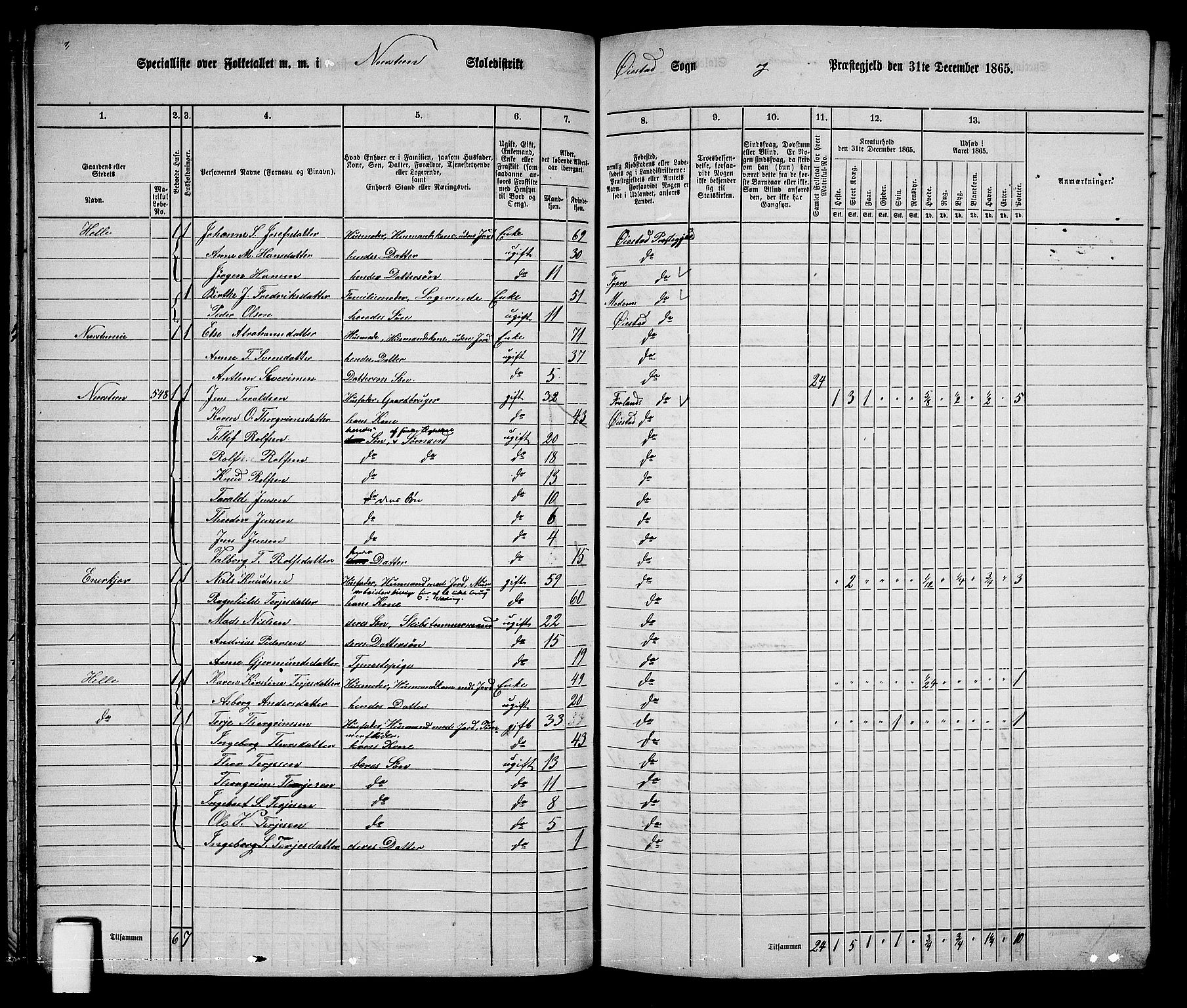 RA, 1865 census for Øyestad, 1865, p. 59