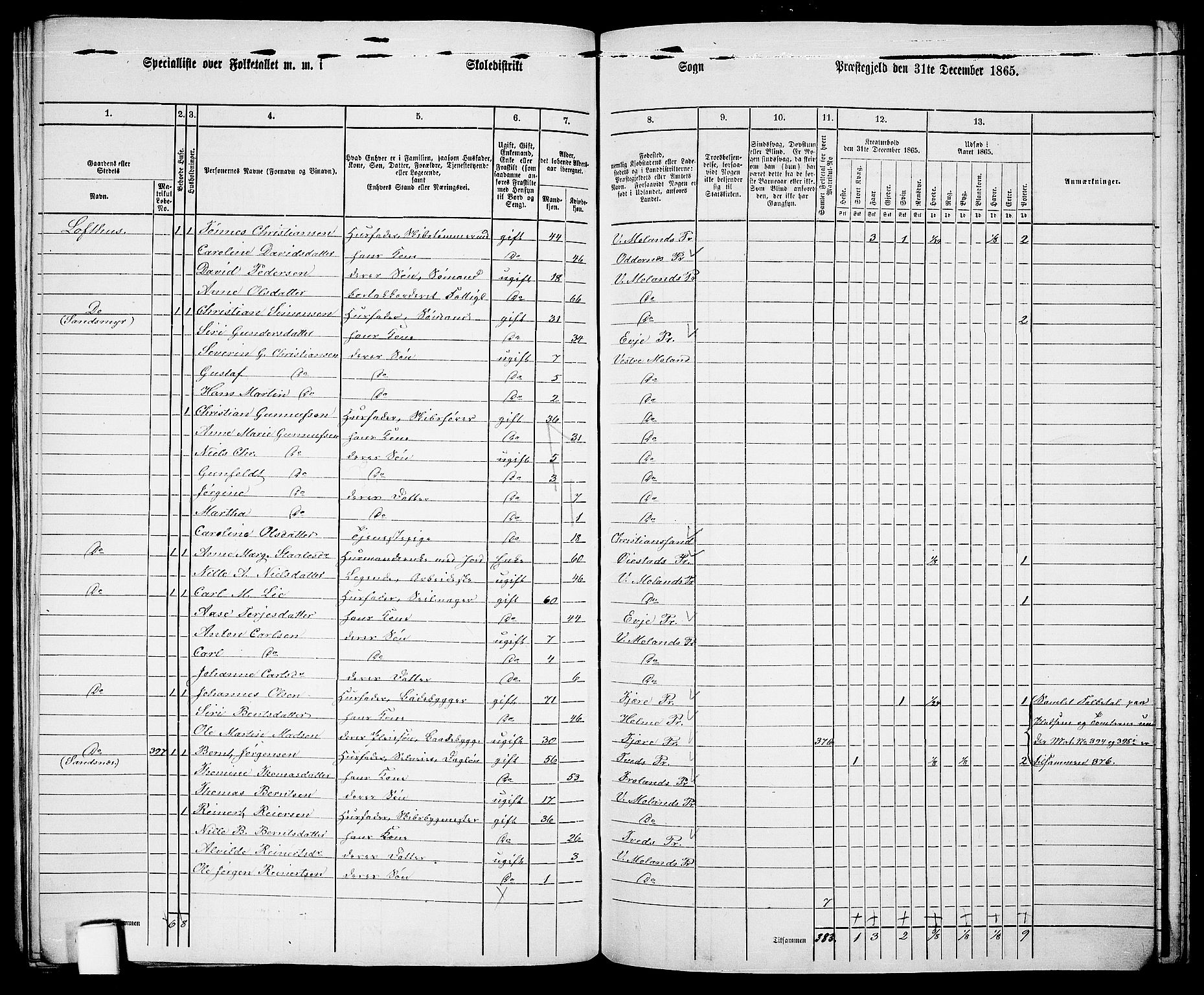 RA, 1865 census for Vestre Moland/Vestre Moland, 1865, p. 74