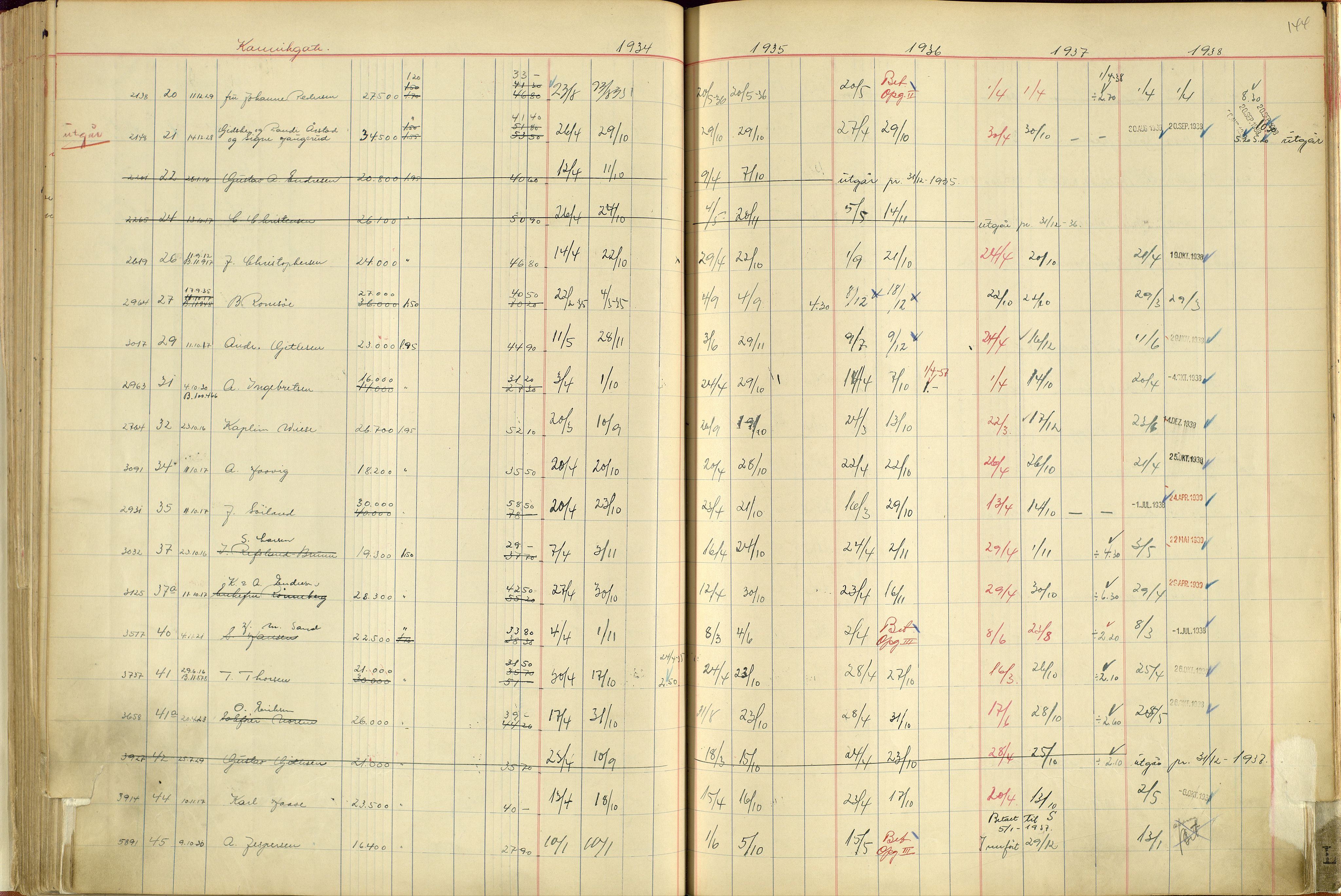 Norges Brannkasse Stavanger, SAST/A-102143/F/Fc/L0004: Brannkontingentprotokoll A-L, 1934-1938, p. 143b-144a