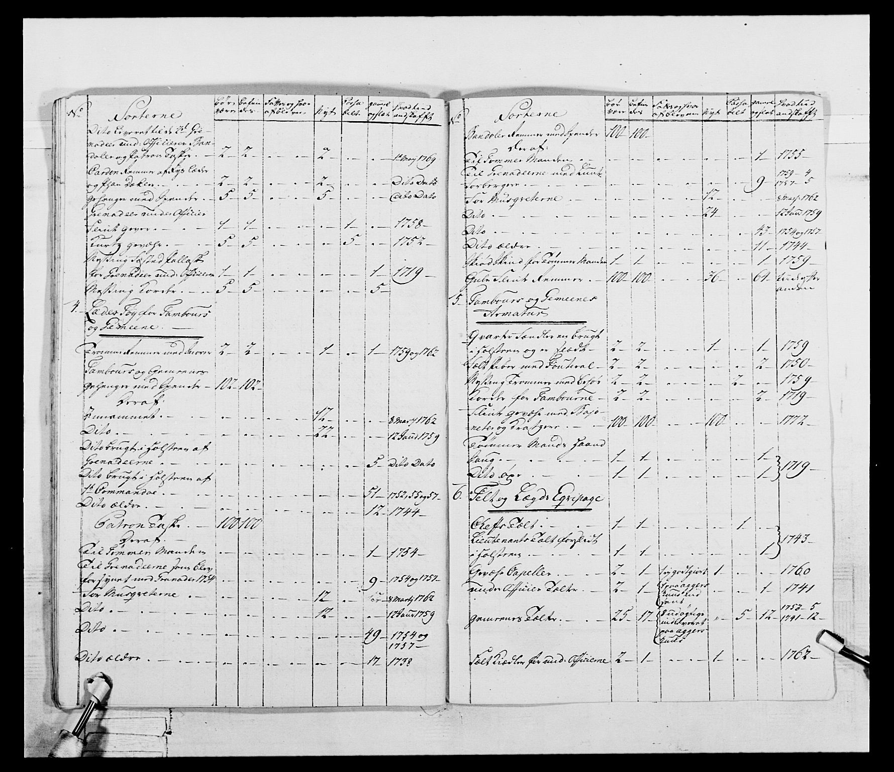 Generalitets- og kommissariatskollegiet, Det kongelige norske kommissariatskollegium, AV/RA-EA-5420/E/Eh/L0043b: 2. Akershusiske nasjonale infanteriregiment, 1773-1778, p. 171