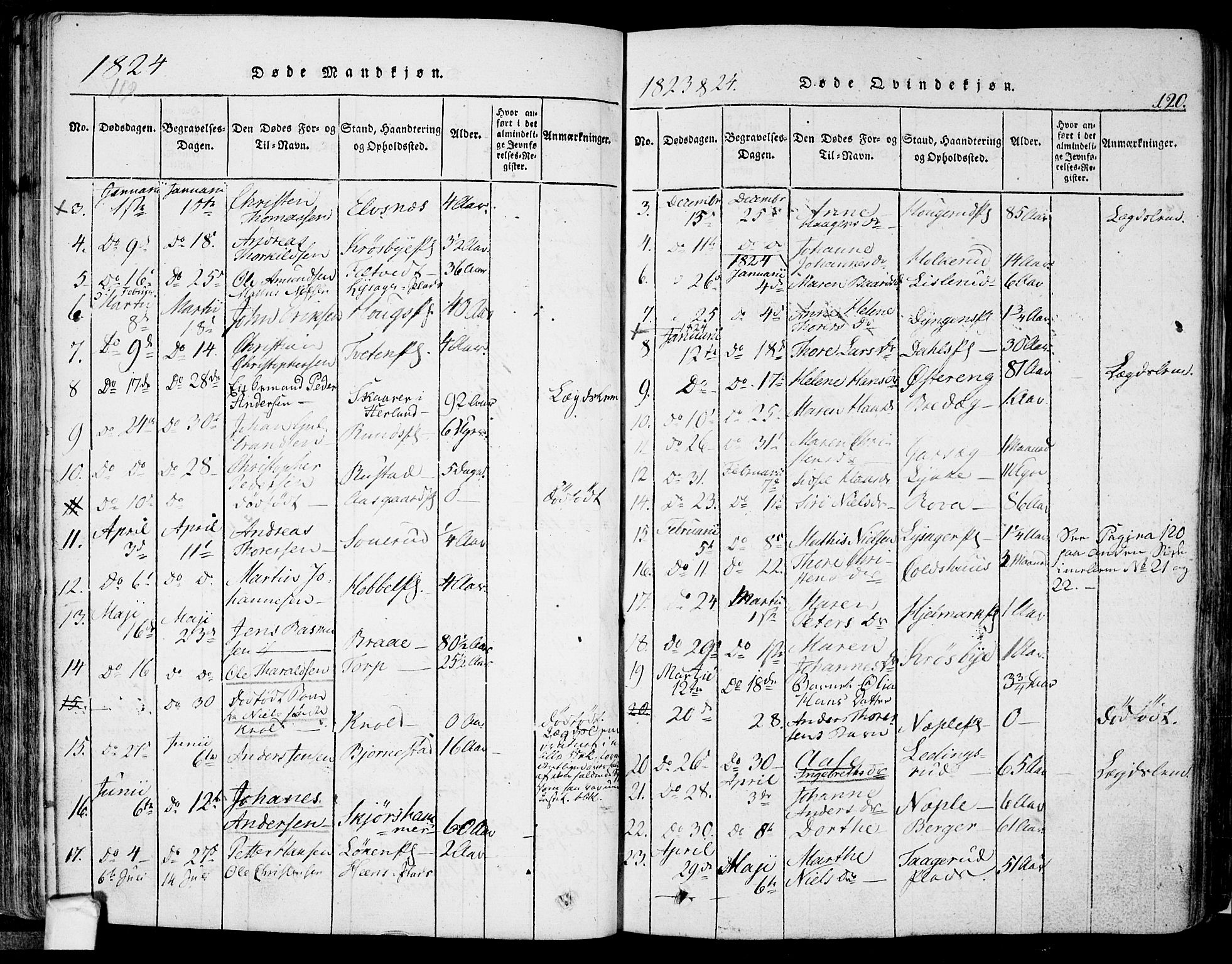 Eidsberg prestekontor Kirkebøker, SAO/A-10905/F/Fa/L0007: Parish register (official) no. I 7, 1814-1832, p. 120