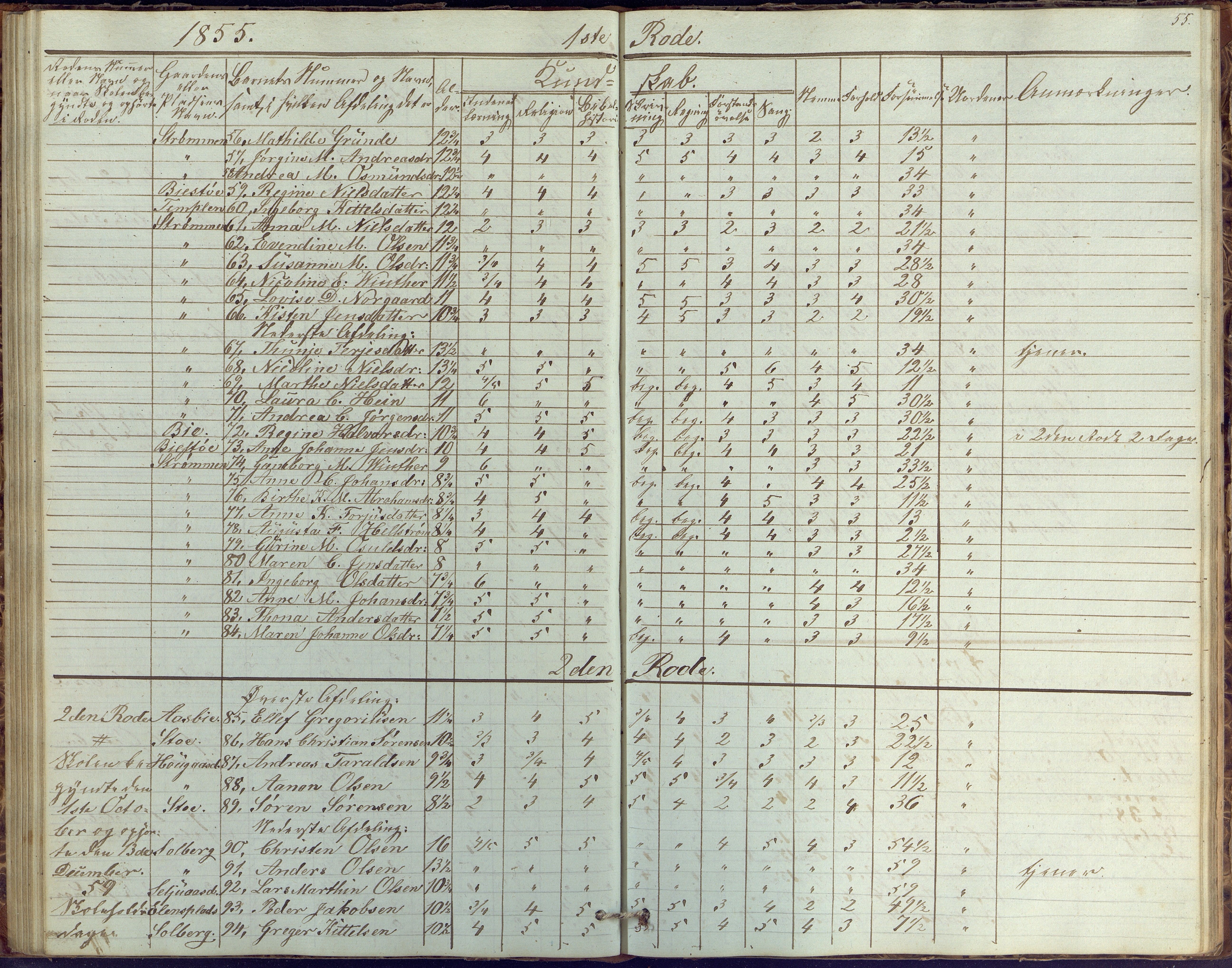 Øyestad kommune frem til 1979, AAKS/KA0920-PK/06/06G/L0001: Skolejournal, 1847-1861, p. 55