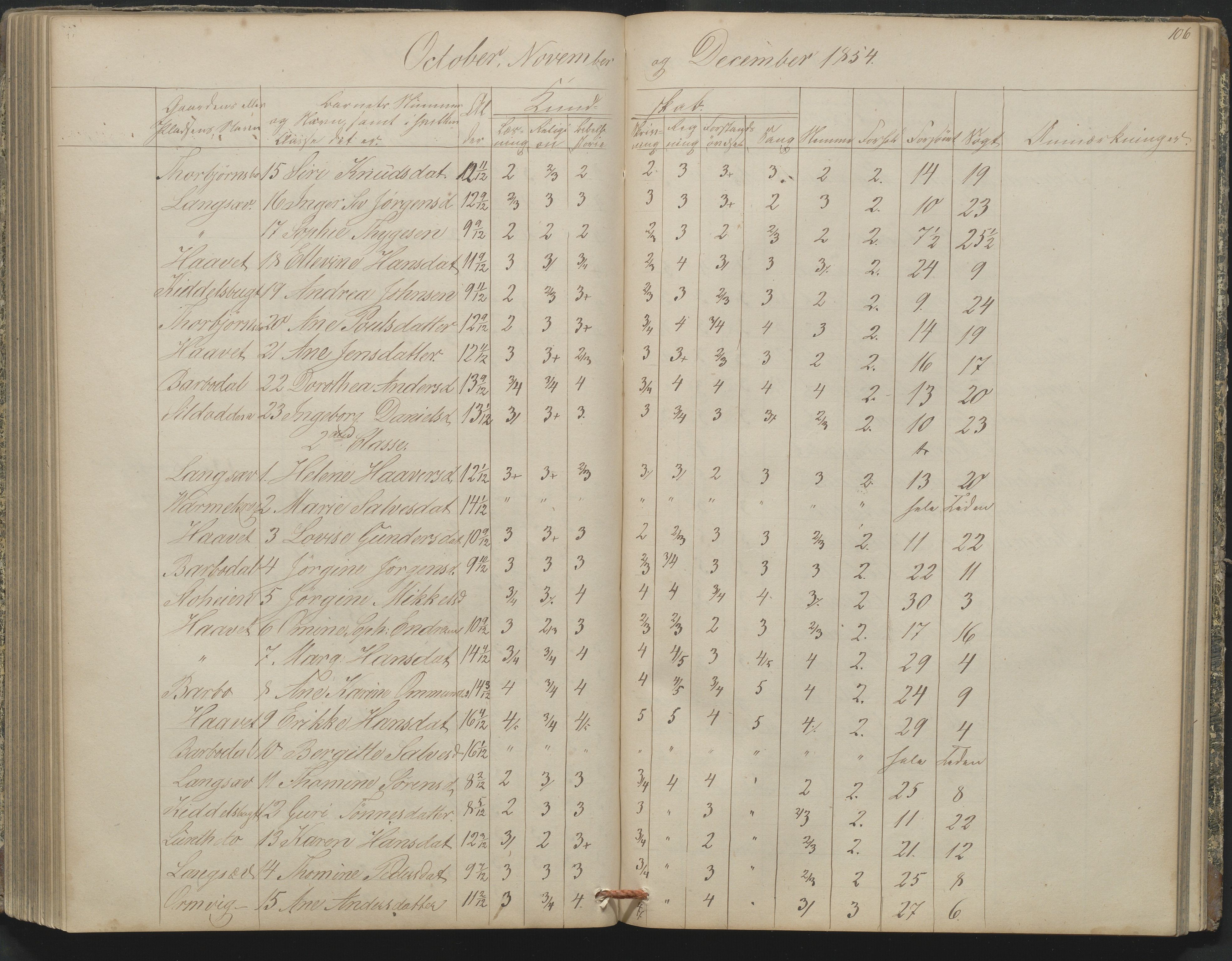 Arendal kommune, Katalog I, AAKS/KA0906-PK-I/07/L0164: Skoleprotokoll for Barbu 2. faste skole, 1849-1856, p. 106