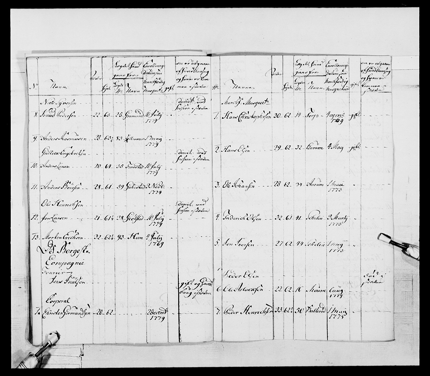 Generalitets- og kommissariatskollegiet, Det kongelige norske kommissariatskollegium, AV/RA-EA-5420/E/Eh/L0052: 1. Smålenske nasjonale infanteriregiment, 1774-1789, p. 135