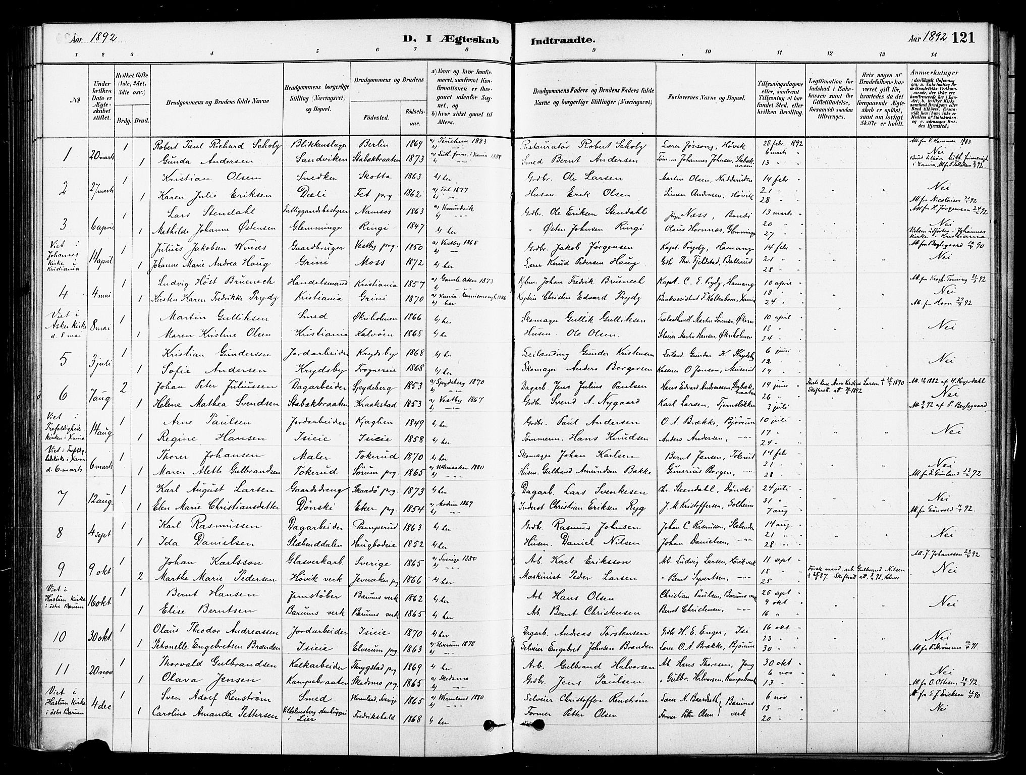 Asker prestekontor Kirkebøker, SAO/A-10256a/F/Fb/L0002: Parish register (official) no. II 2, 1879-1921, p. 121
