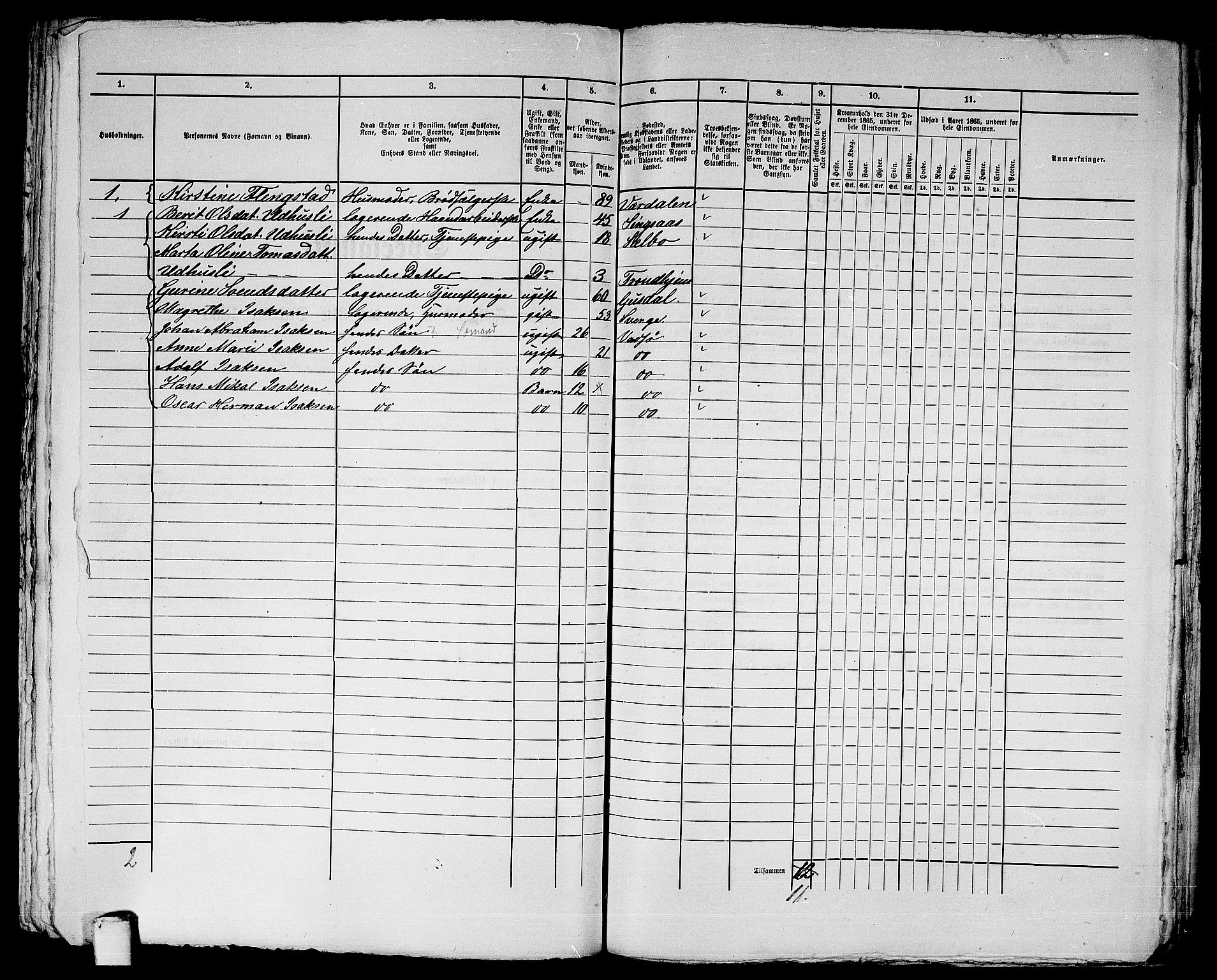 RA, 1865 census for Trondheim, 1865, p. 3031