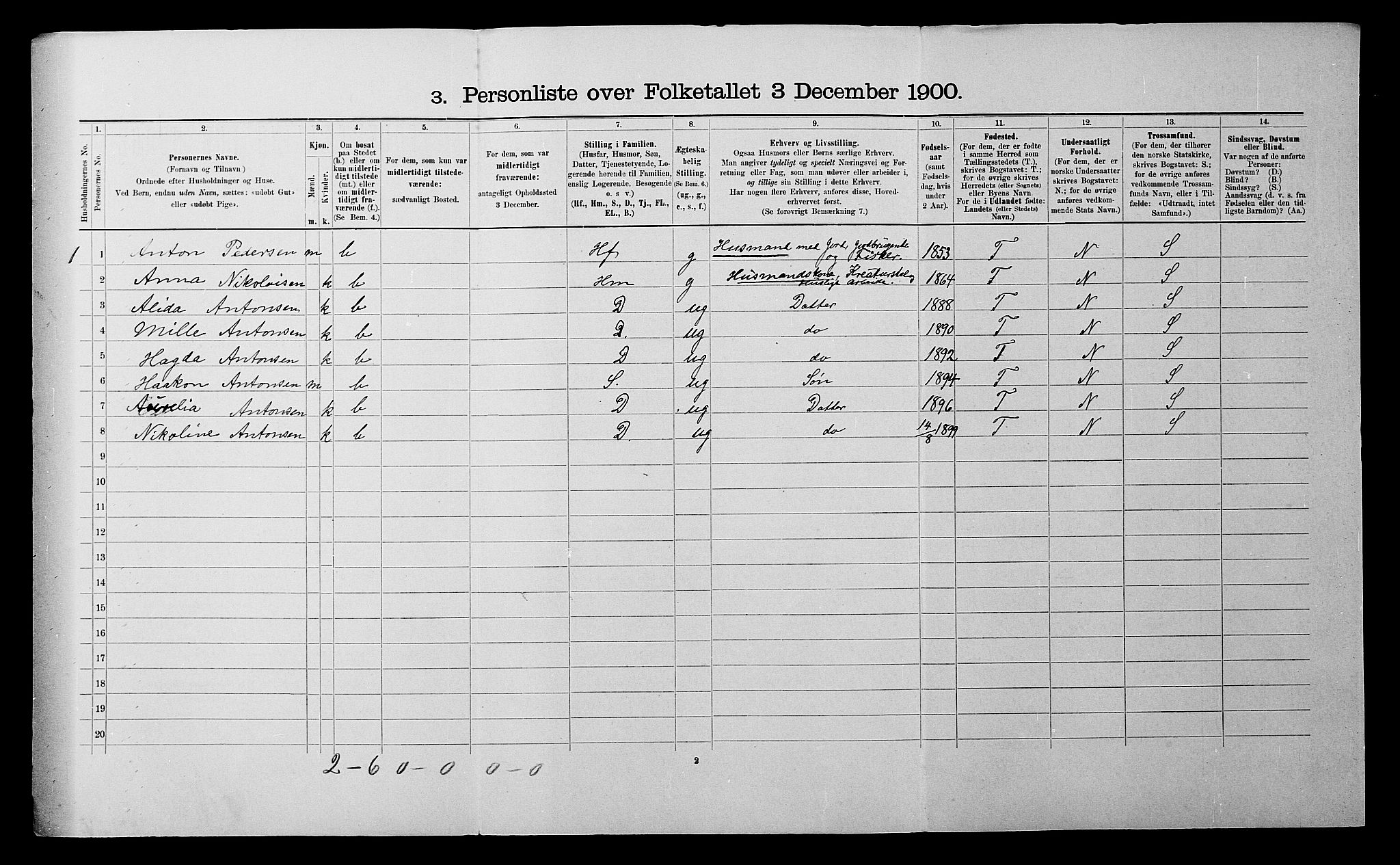 SATØ, 1900 census for Helgøy, 1900, p. 297