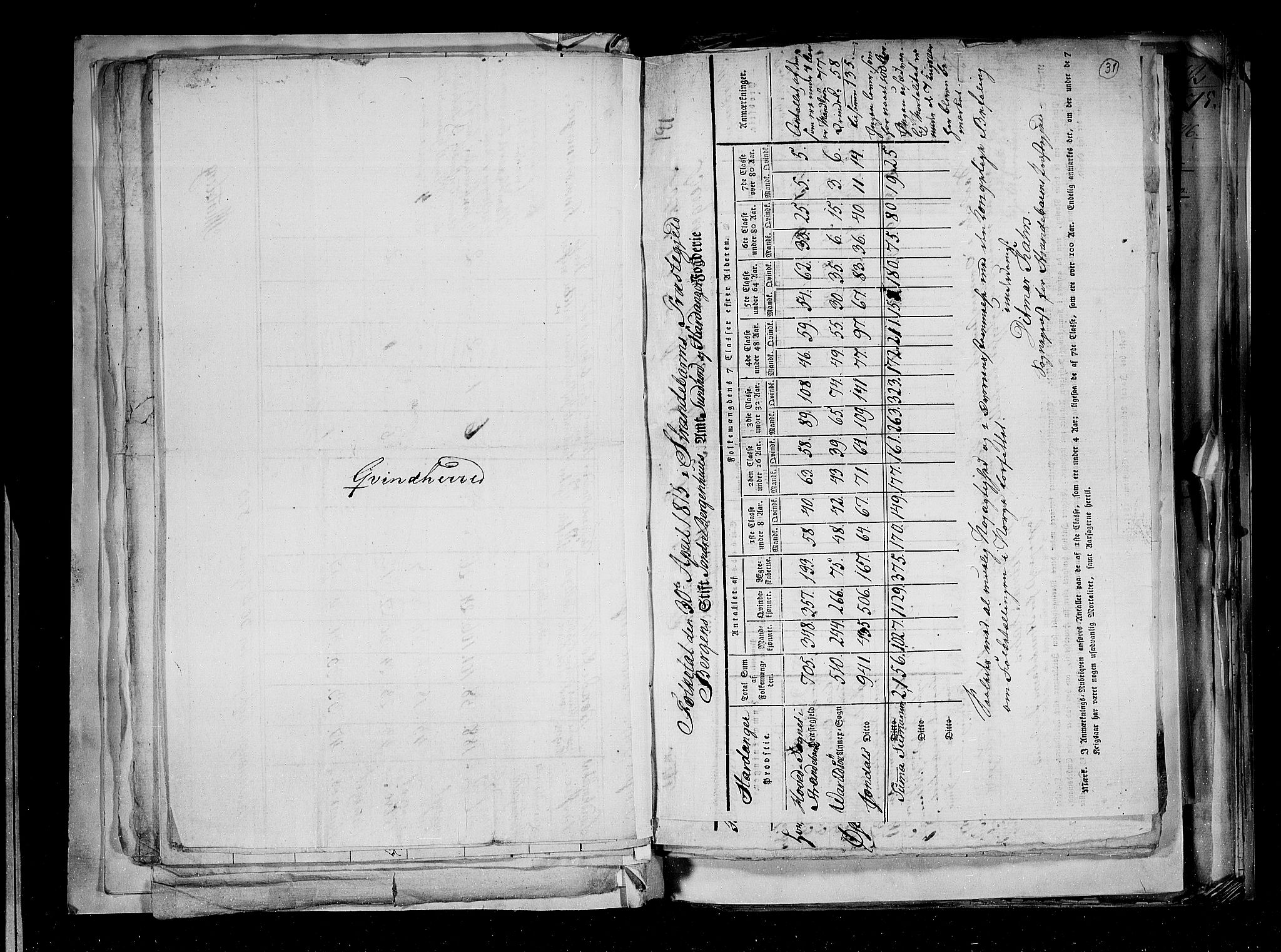 RA, Census 1815, vol. 2: Bergen stift and Trondheim stift, 1815, p. 23