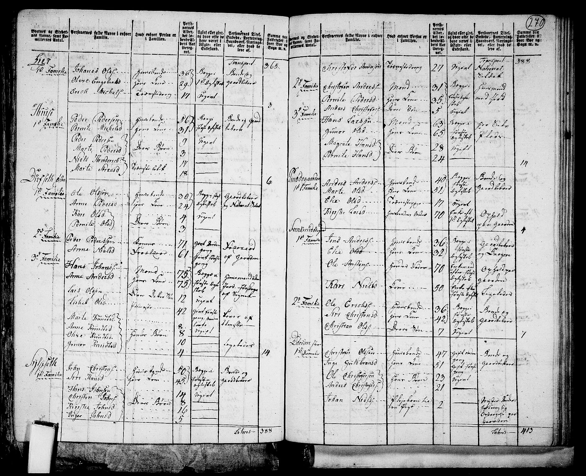 RA, 1801 census for 0414P Vang, 1801, p. 269b-270a