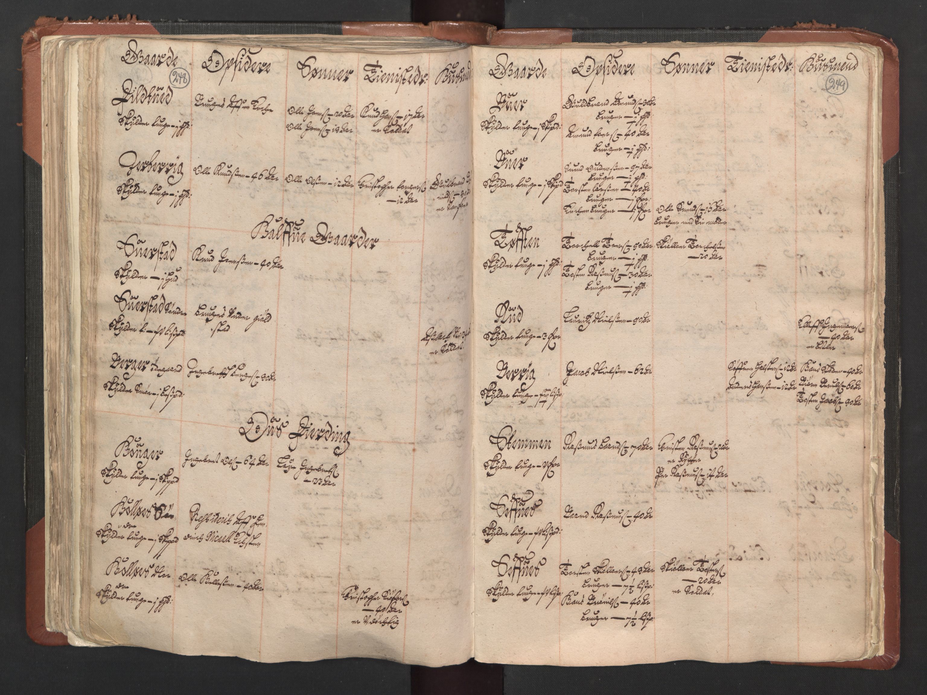 RA, Bailiff's Census 1664-1666, no. 1: Modern Østfold county, 1664, p. 248-249