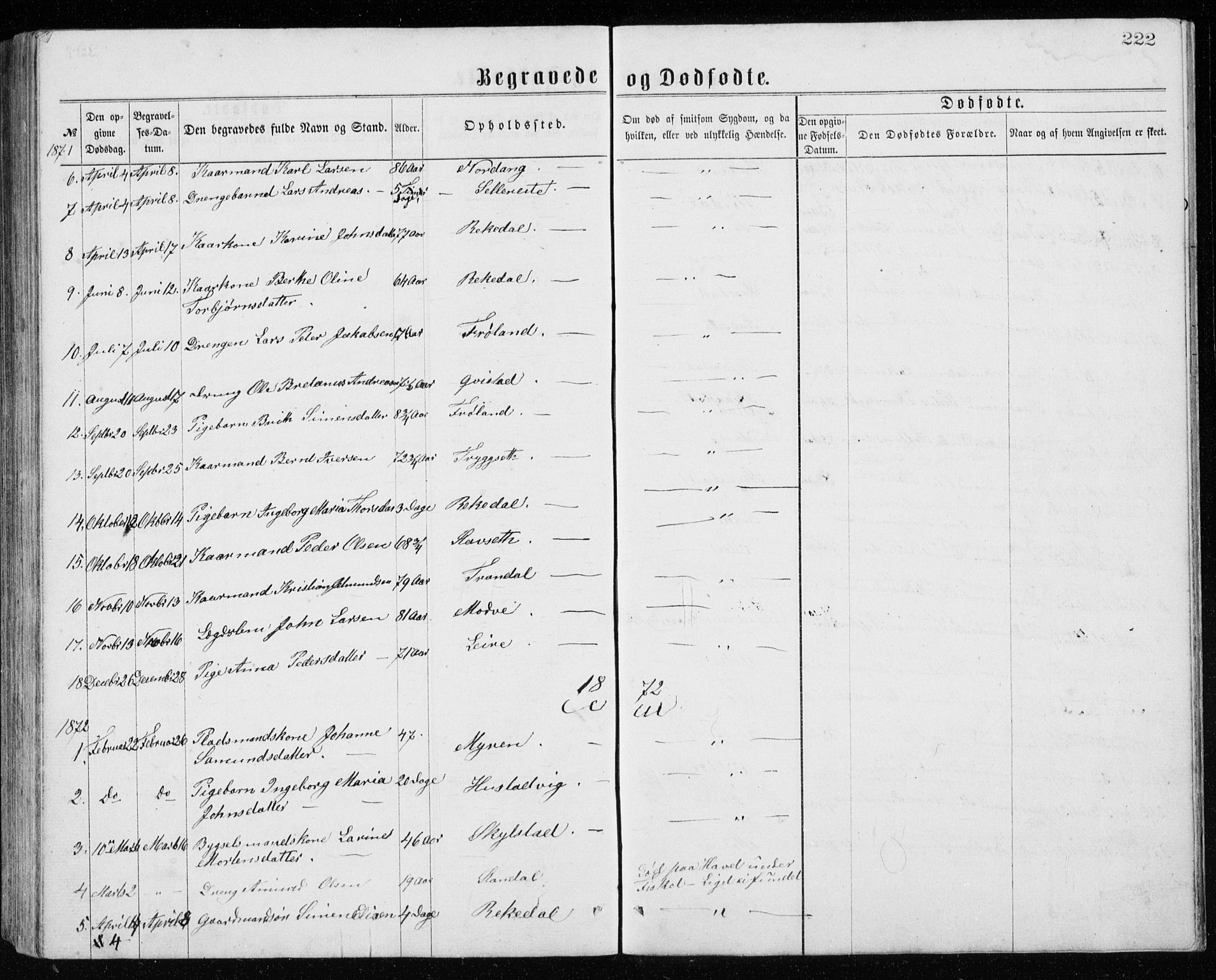 Ministerialprotokoller, klokkerbøker og fødselsregistre - Møre og Romsdal, AV/SAT-A-1454/515/L0214: Parish register (copy) no. 515C01, 1865-1883, p. 222