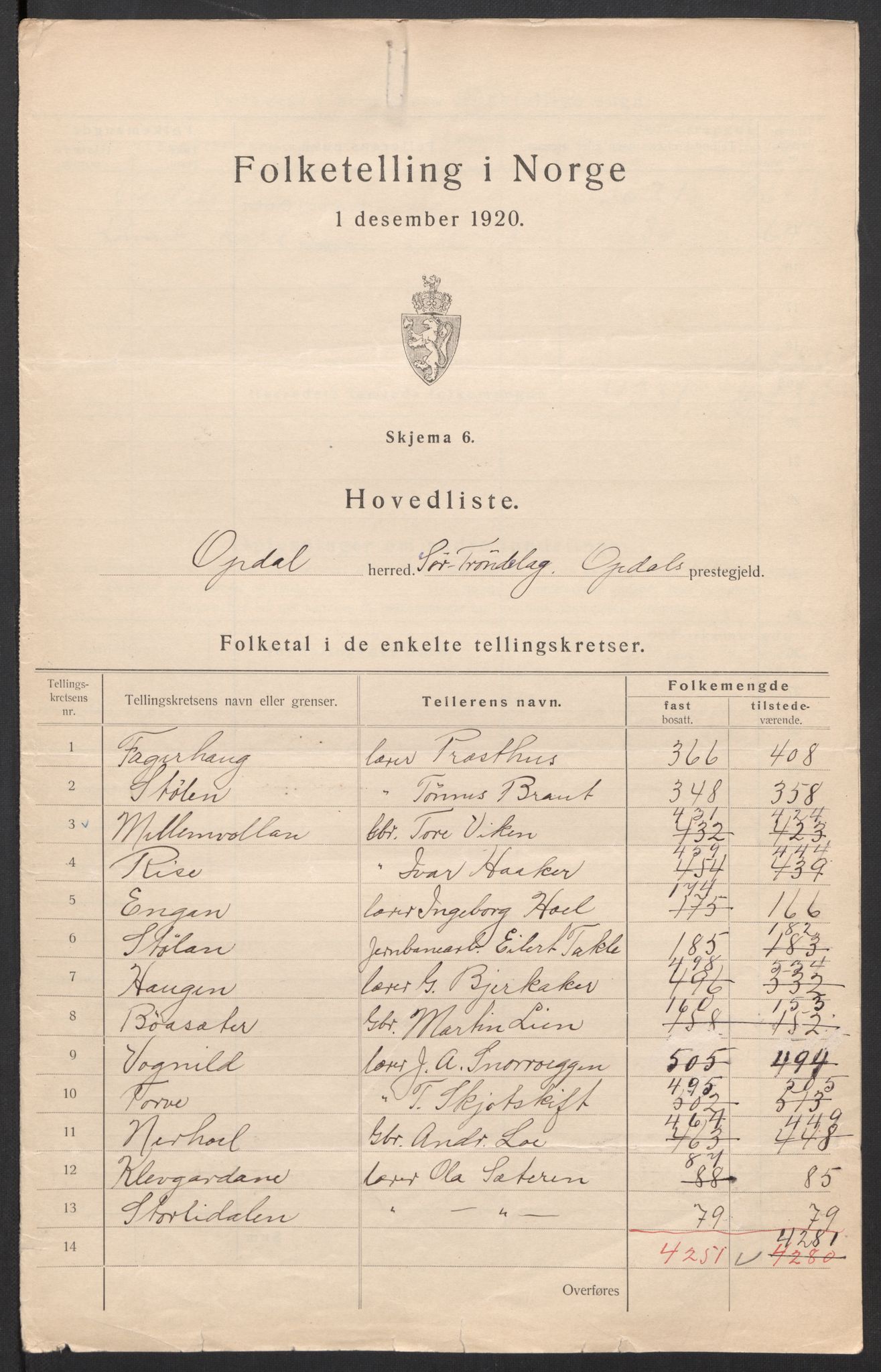 SAT, 1920 census for Oppdal, 1920, p. 3