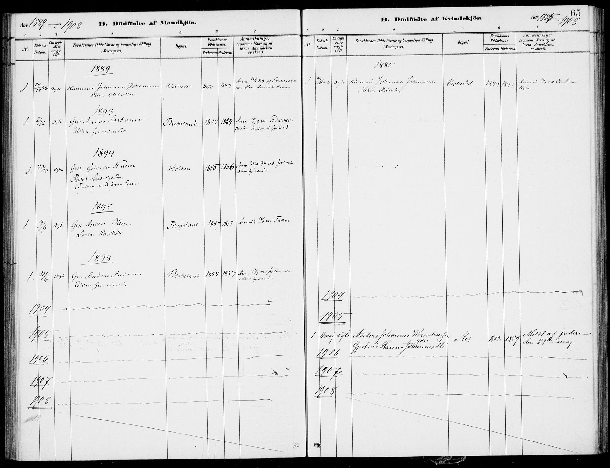 Førde sokneprestembete, SAB/A-79901/H/Haa/Haac/L0001: Parish register (official) no. C  1, 1881-1920, p. 65