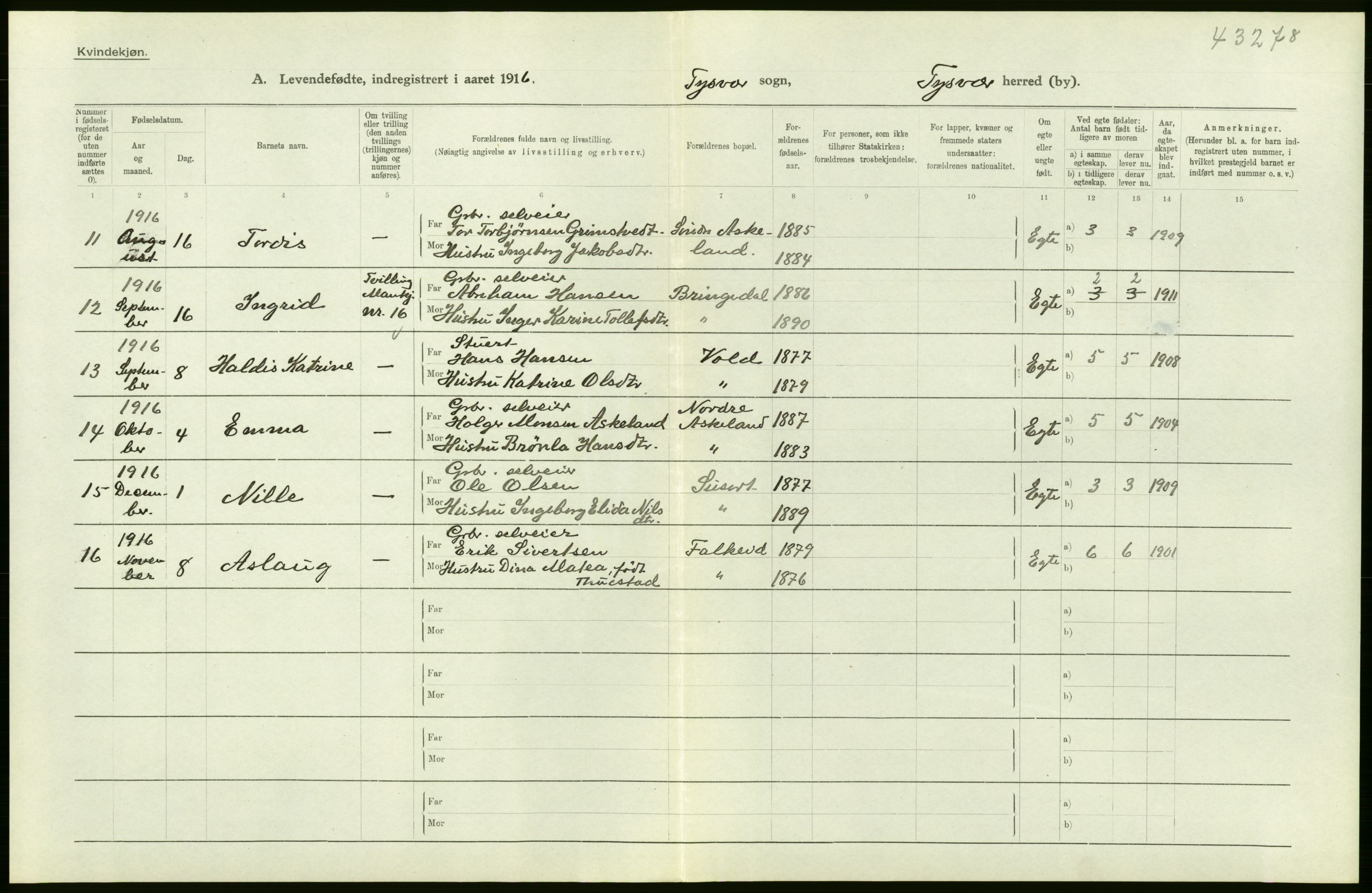 Statistisk sentralbyrå, Sosiodemografiske emner, Befolkning, AV/RA-S-2228/D/Df/Dfb/Dfbf/L0029: Stavanger amt: Levendefødte menn og kvinner. Bygder., 1916, p. 28