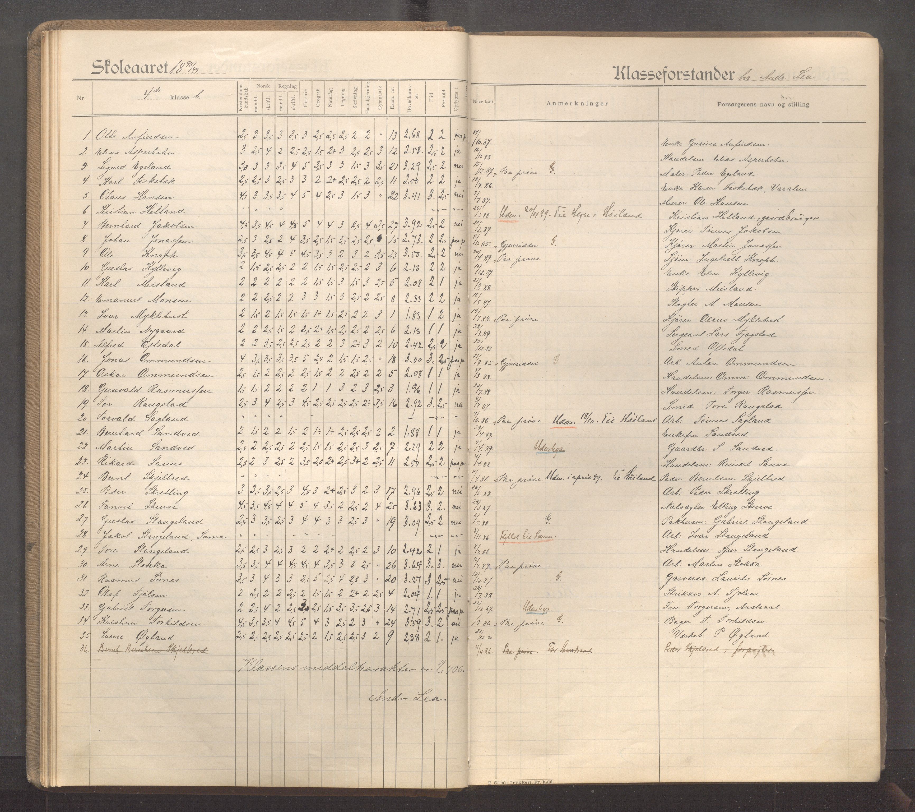 Sandnes kommune - Sandnes folkeskole/Trones skole, IKAR/K-100247/F/L0005: Eksamensprotokoll, 1897-1911, p. 23