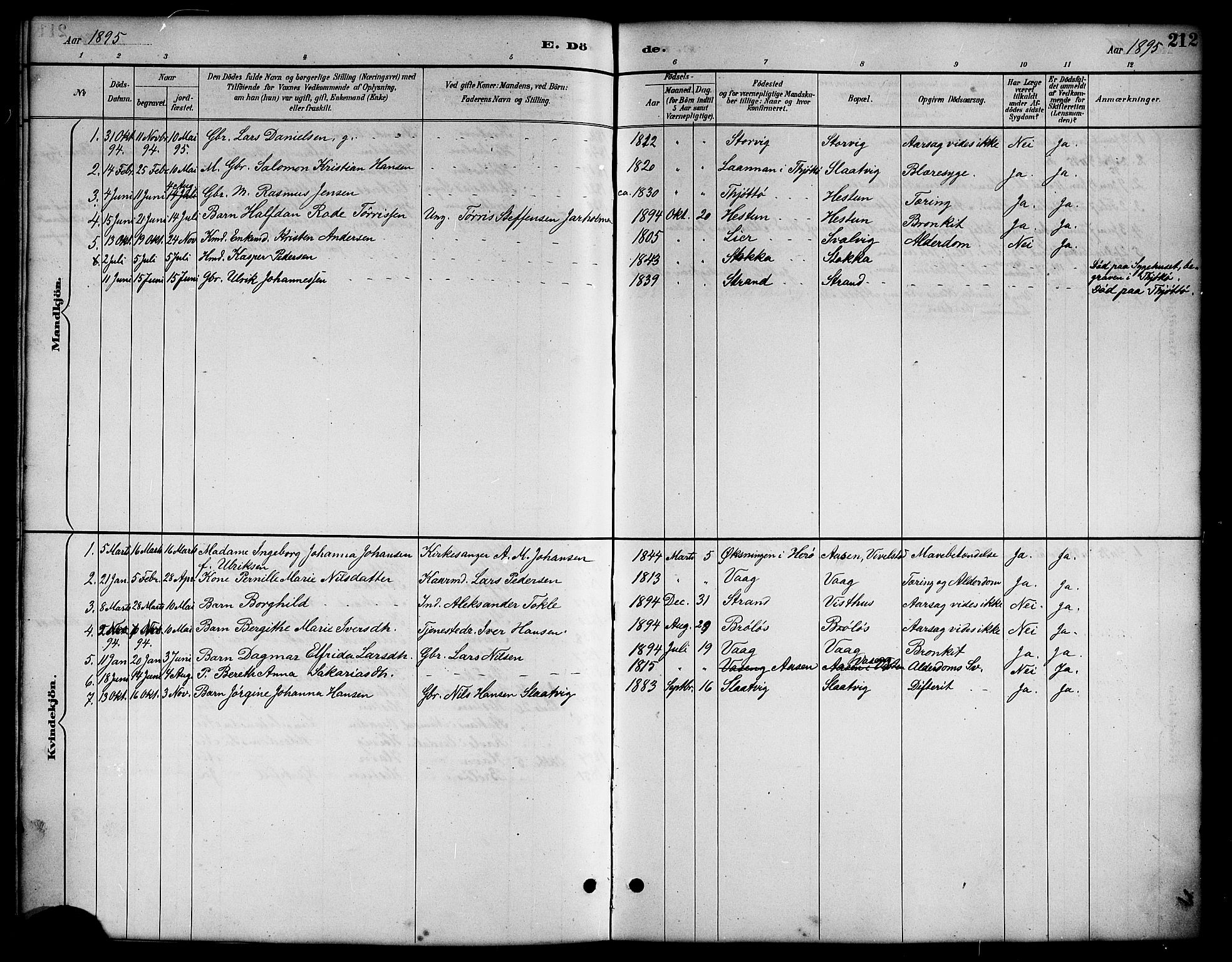 Ministerialprotokoller, klokkerbøker og fødselsregistre - Nordland, AV/SAT-A-1459/819/L0277: Parish register (copy) no. 819C03, 1888-1917, p. 212