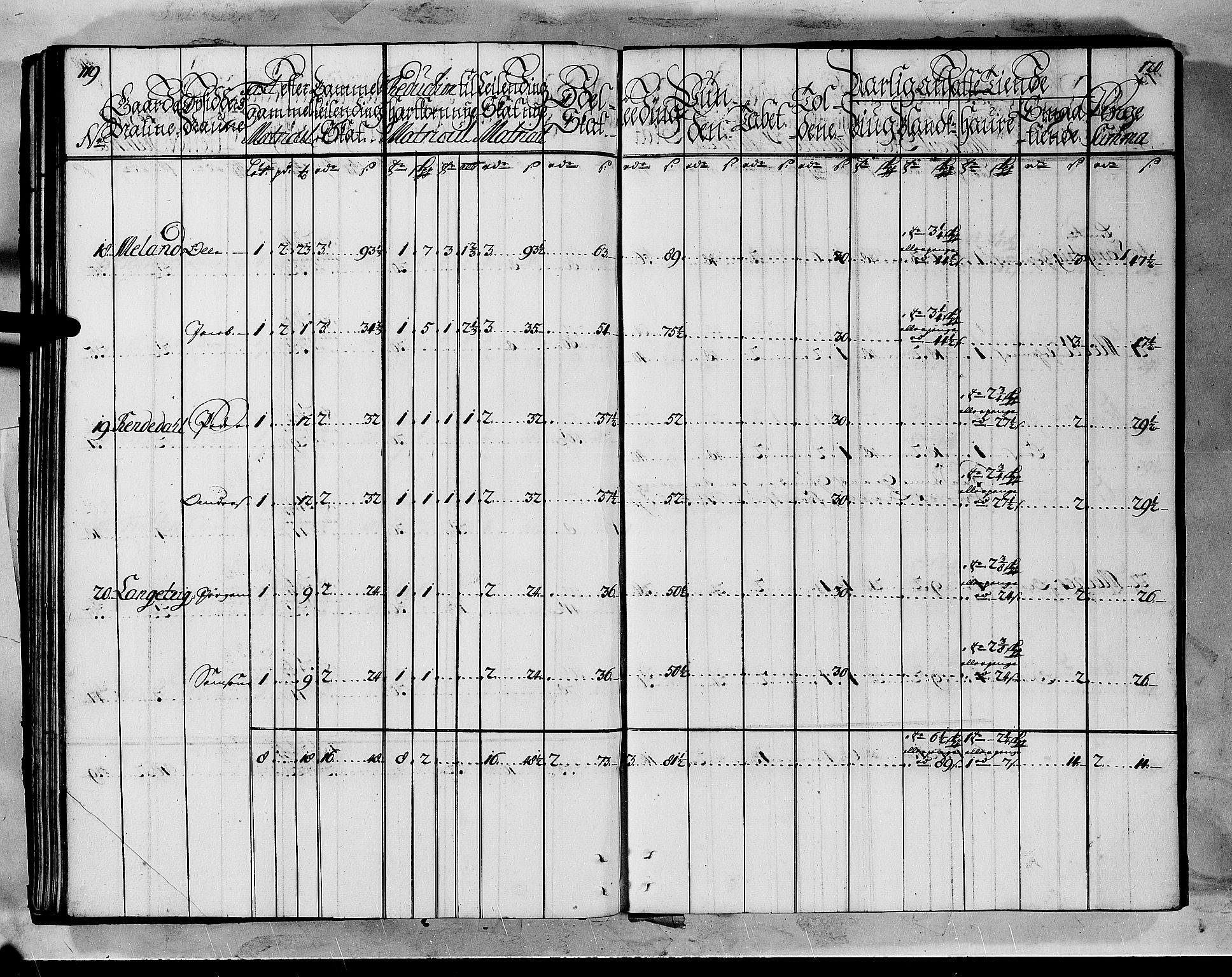 Rentekammeret inntil 1814, Realistisk ordnet avdeling, AV/RA-EA-4070/N/Nb/Nbf/L0145: Ytre Sogn matrikkelprotokoll, 1723, p. 62